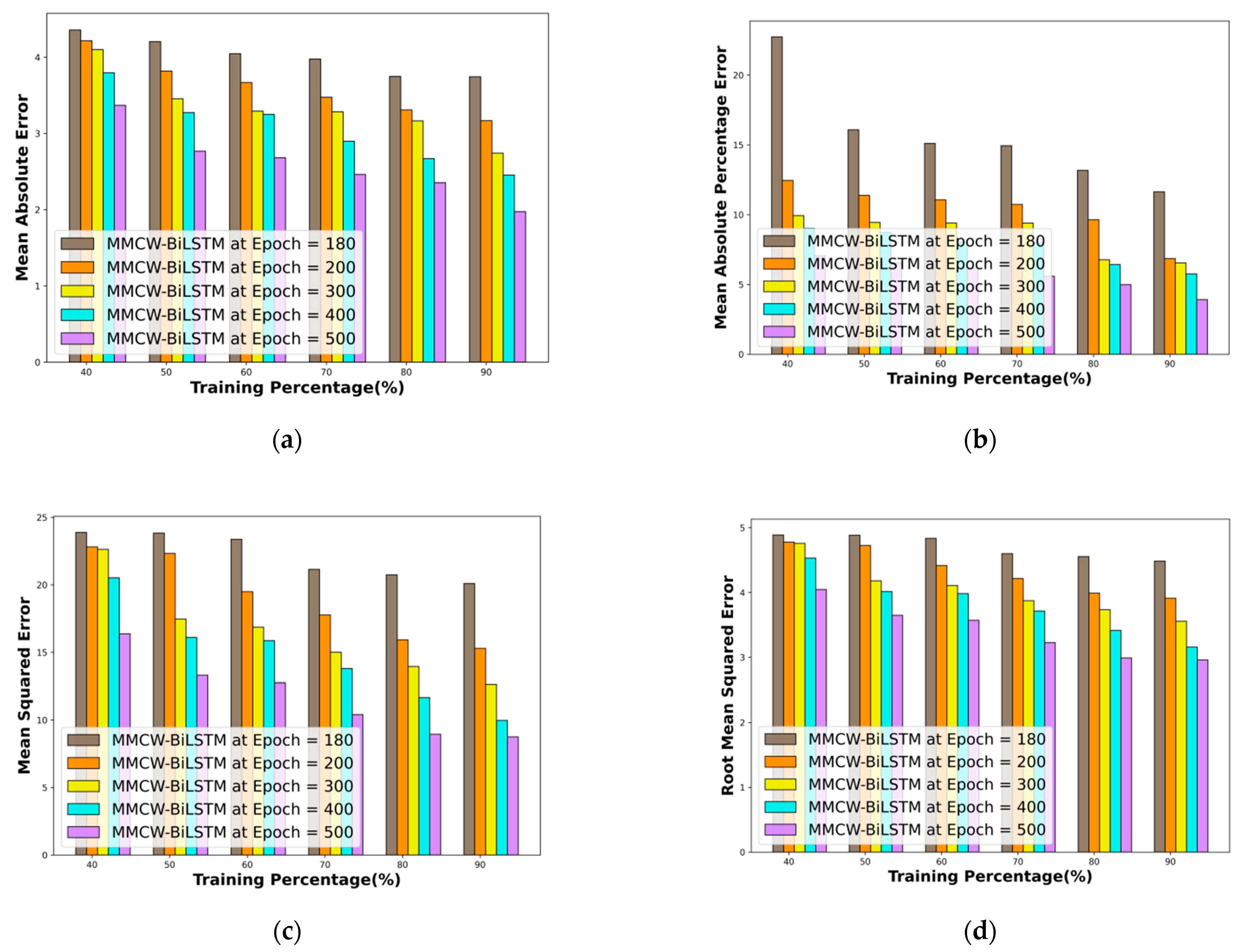 Applsci 14 05817 g005