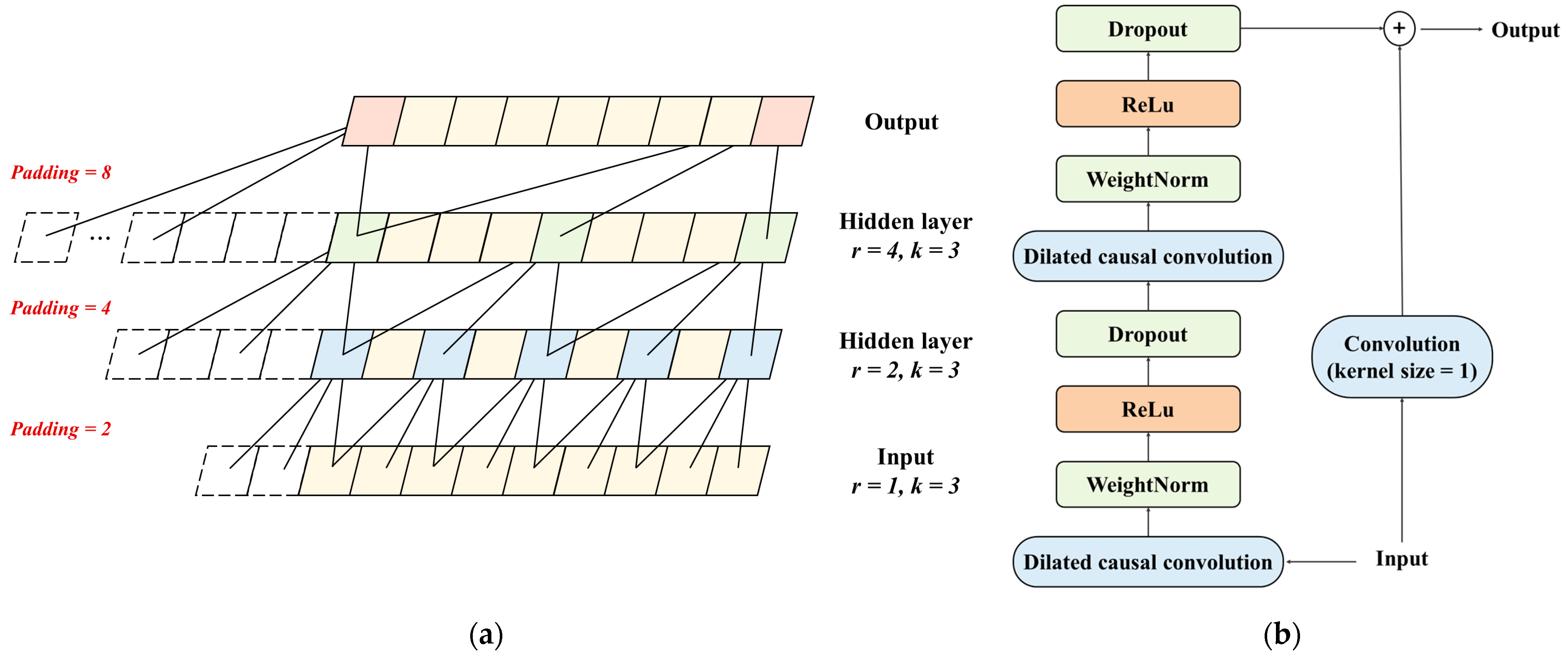Applsci 14 05824 g003