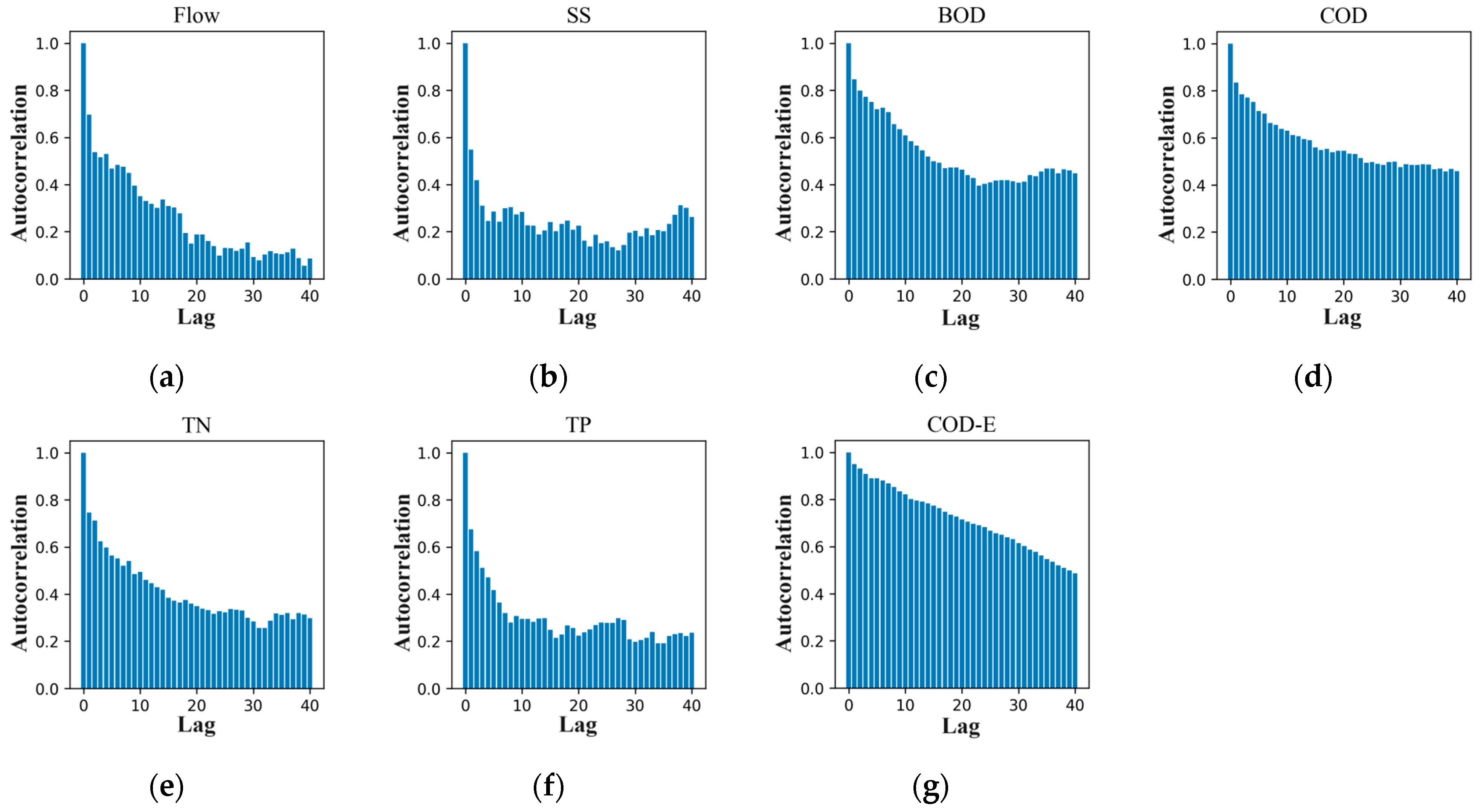 Applsci 14 05824 g007
