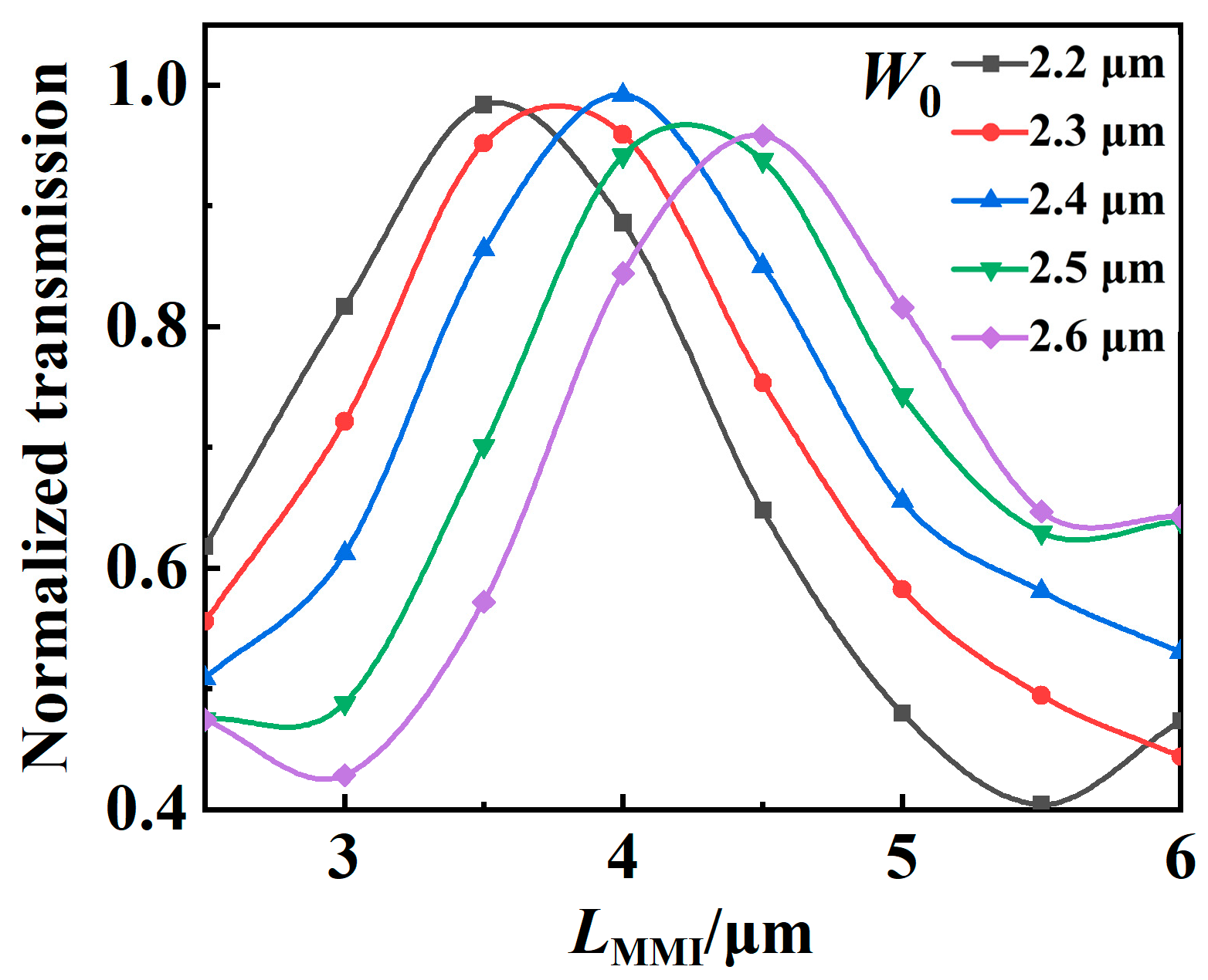 Applsci 14 05829 g004