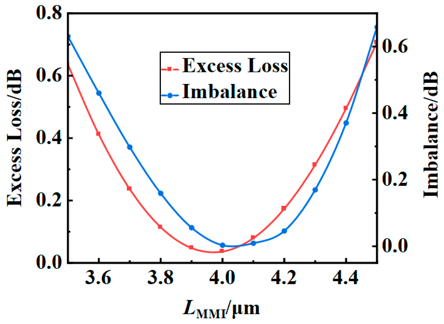 Applsci 14 05829 g007