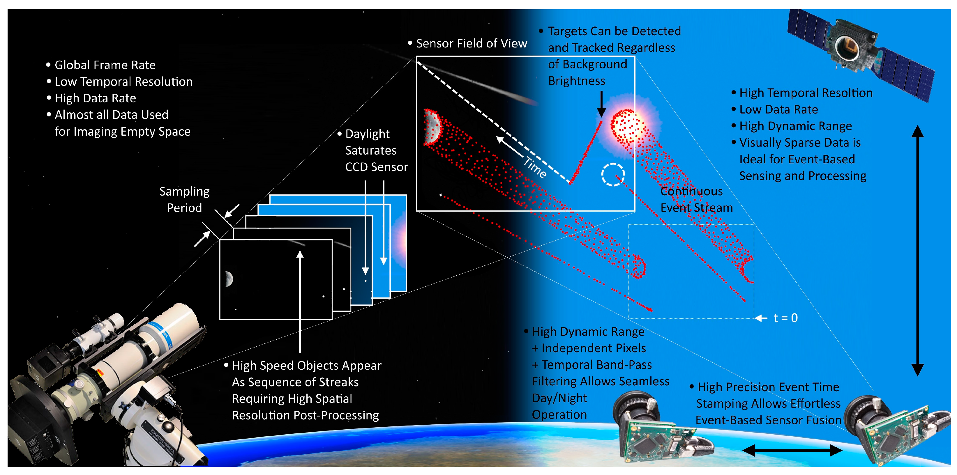 Design of U-Shaped Frame of Spaceborne Turntable Based on Design of U-Shaped Frame of Spaceborne Turntable Based on