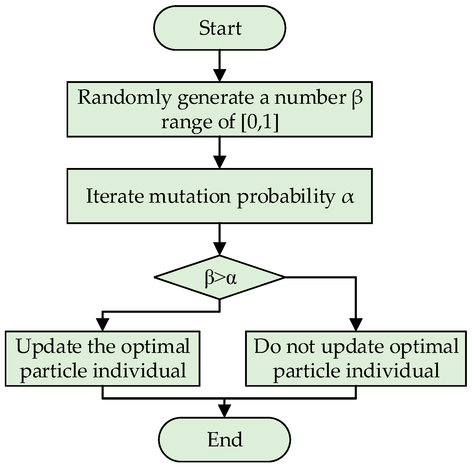 Applsci 14 05849 g008