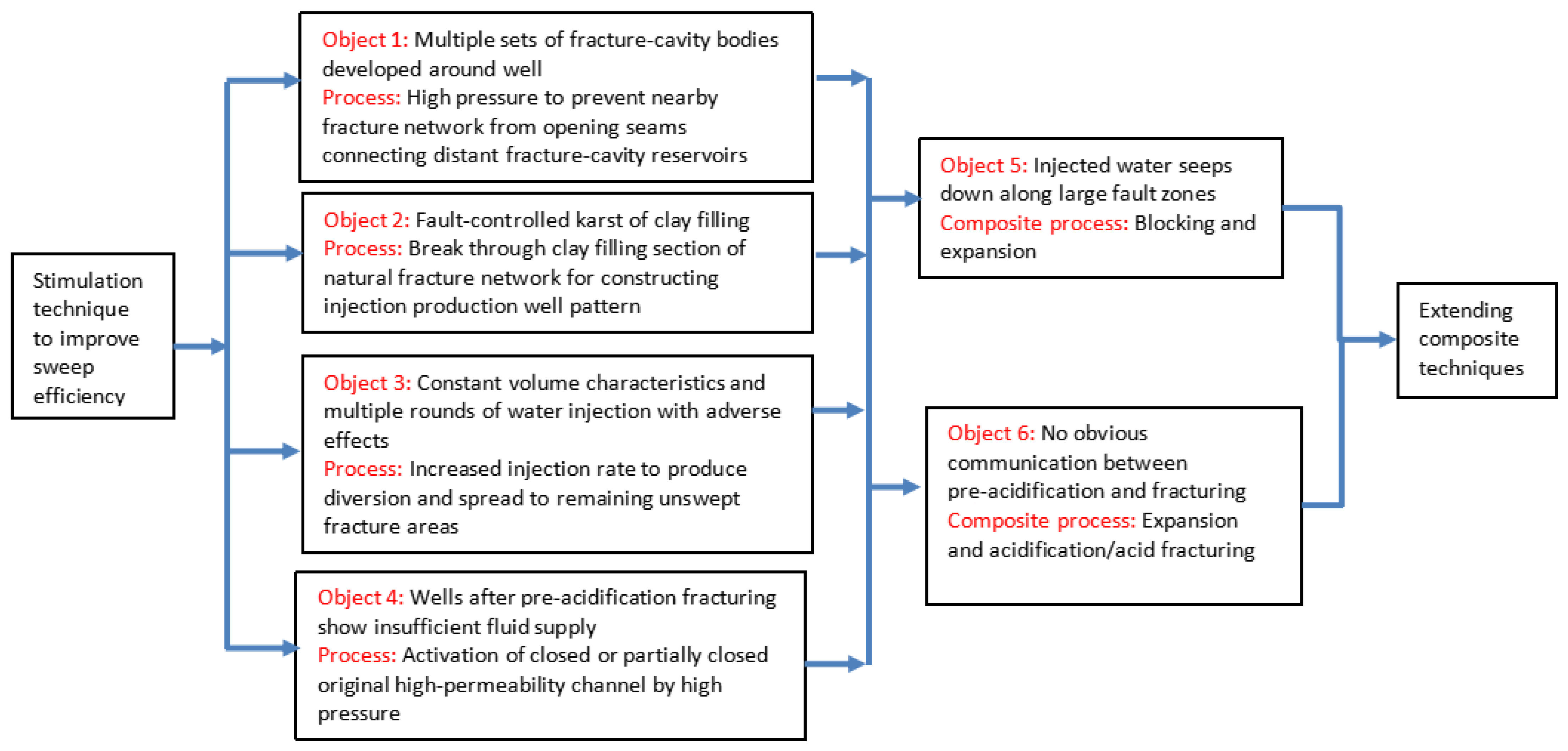 Applsci 14 05851 g002