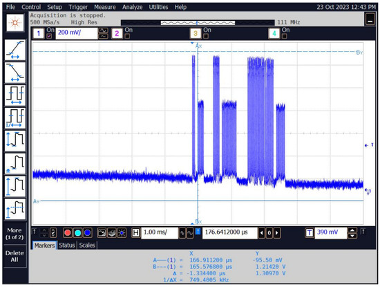 Data Immunity in Near Field Radio Frequency Communication Systems—NFC ...