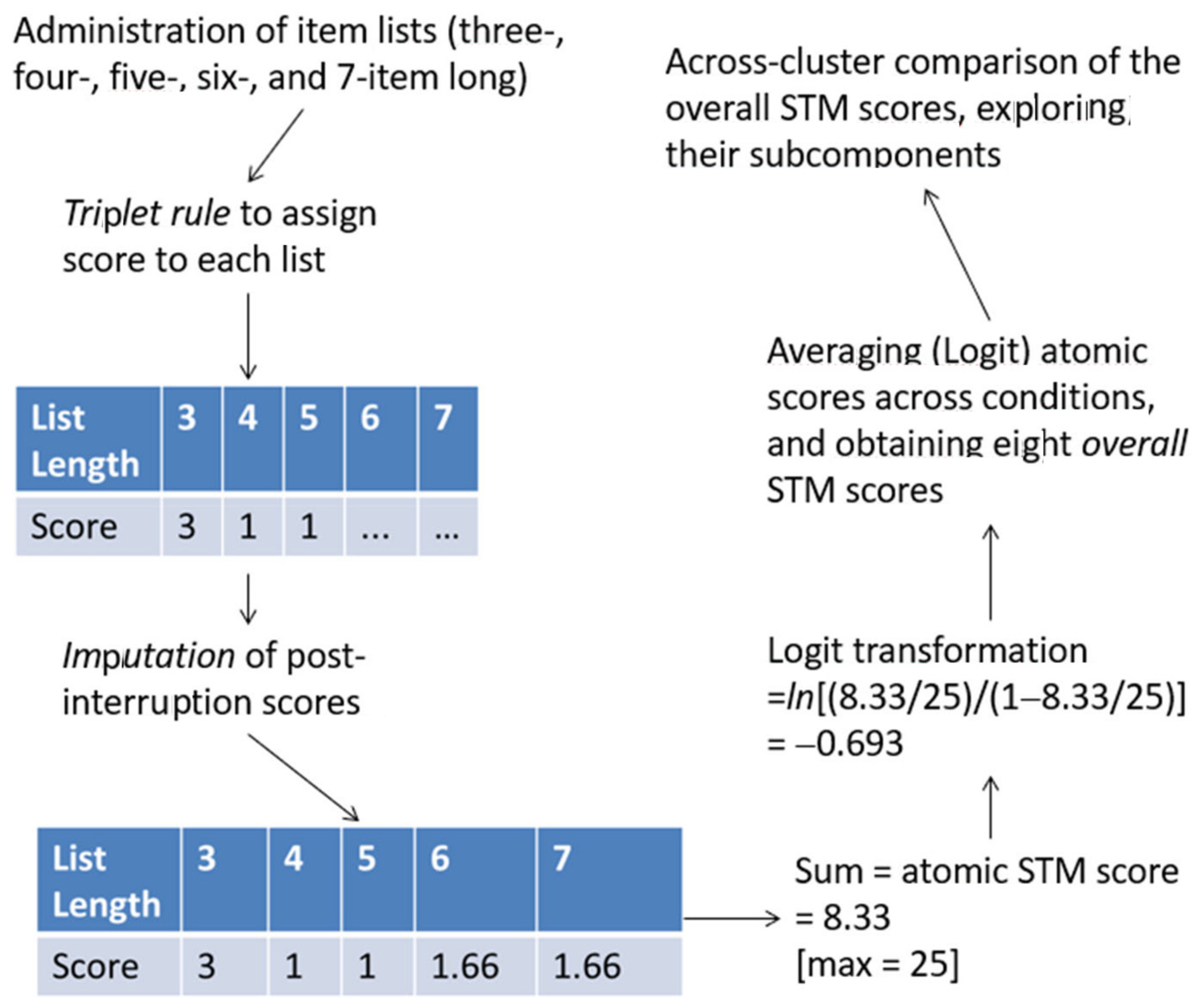 Applsci 14 05891 g0a1 Applsci 14 05891 g0a1
