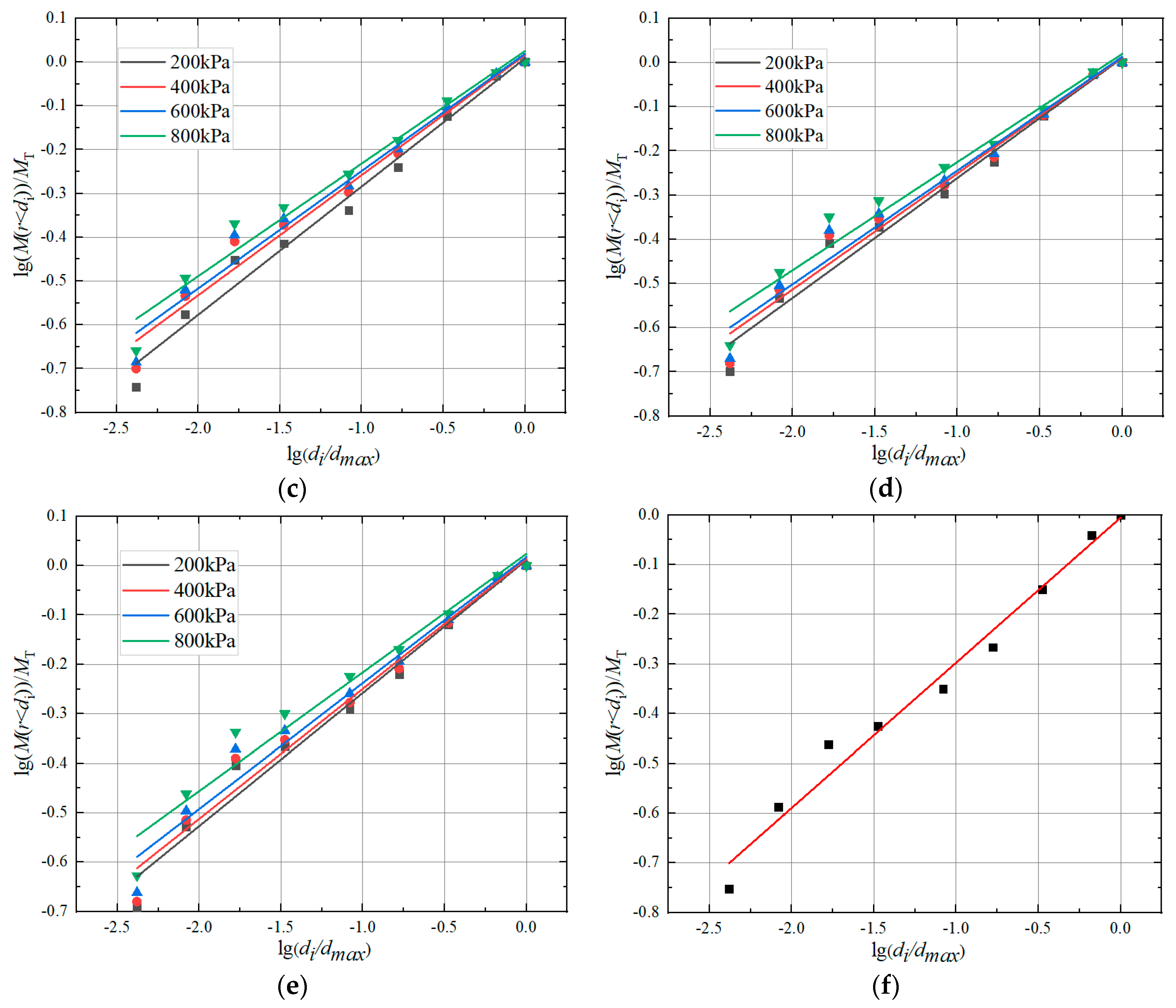 Applsci 14 05899 g012b