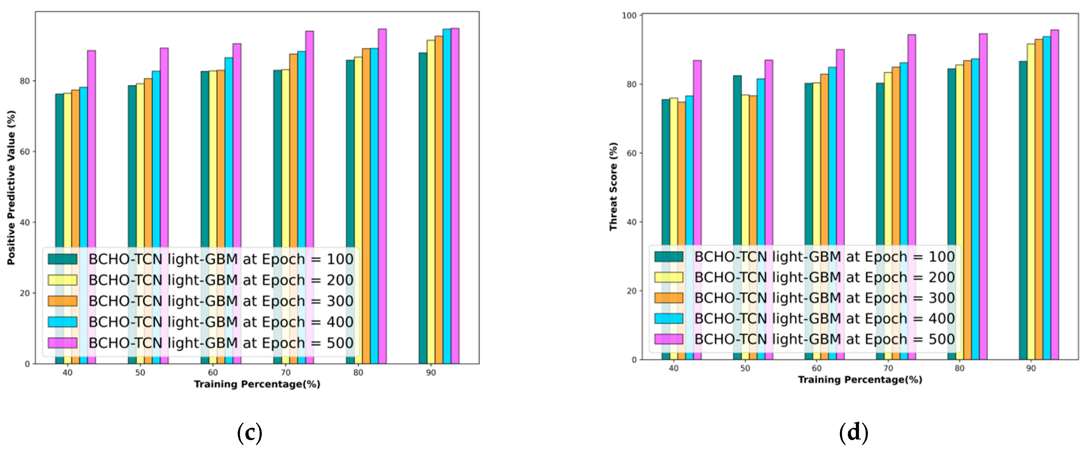 Applsci 14 05906 g004b