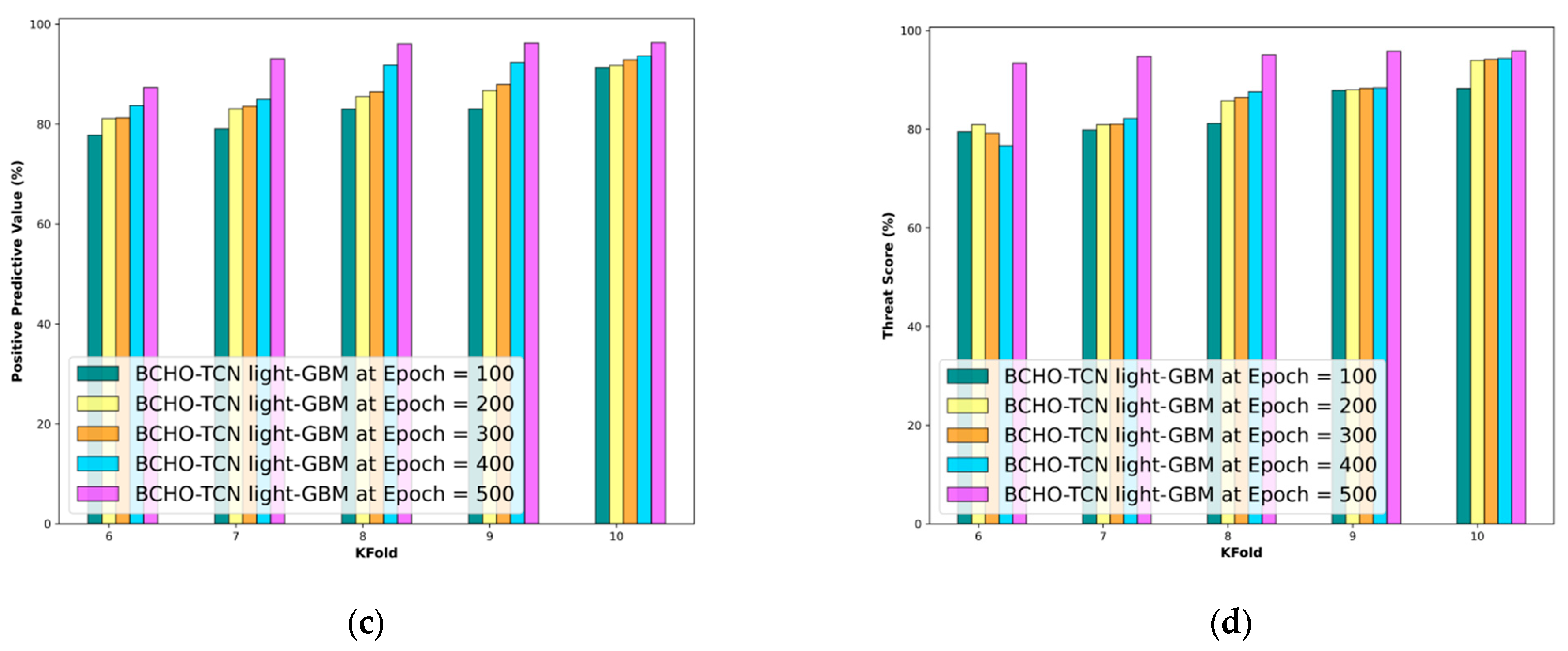 Applsci 14 05906 g005b