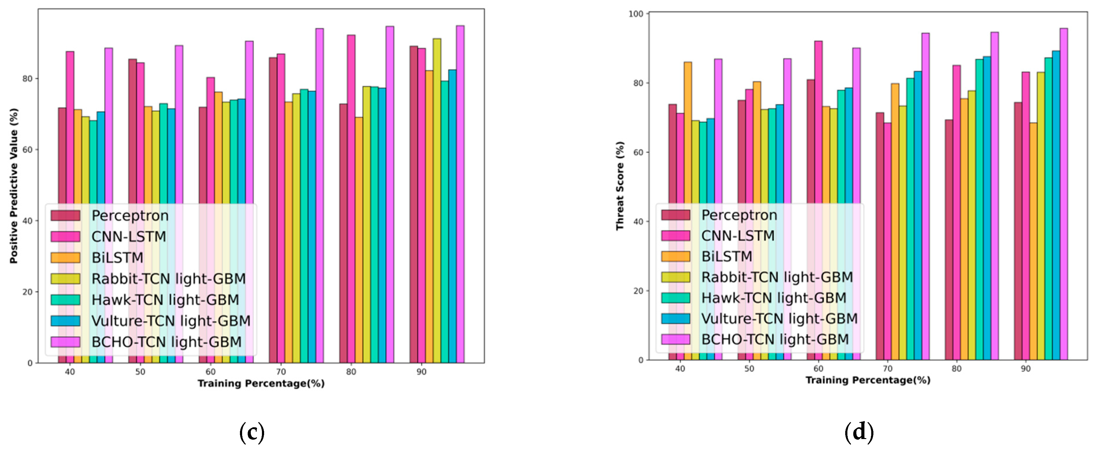 Applsci 14 05906 g006b