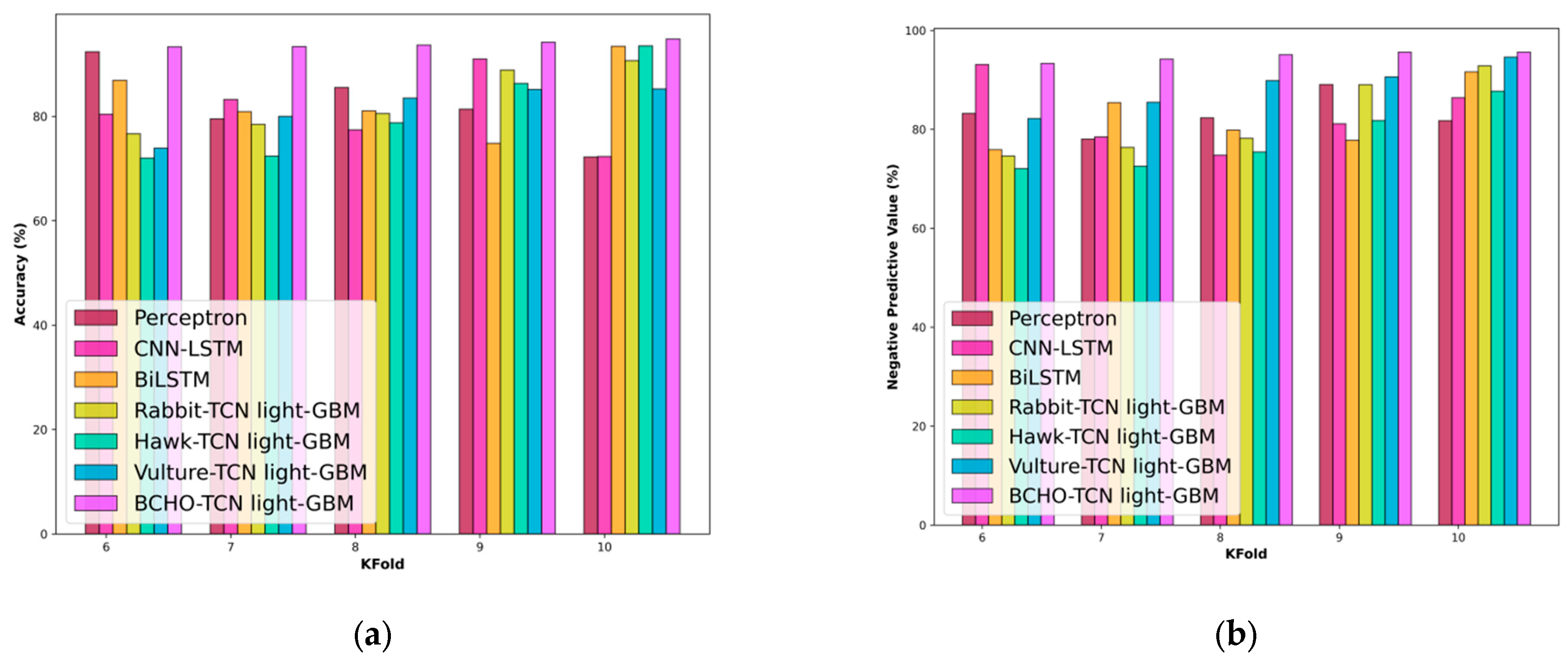 Applsci 14 05906 g007a