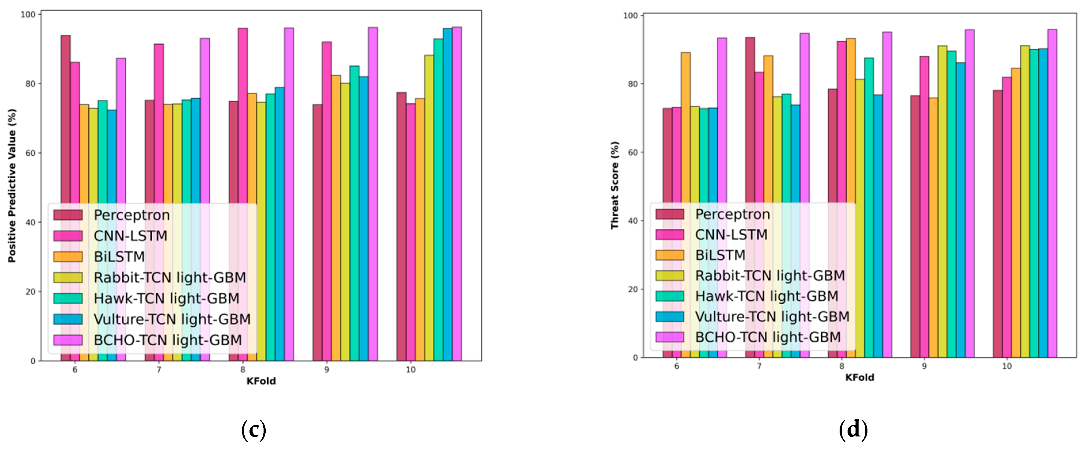Applsci 14 05906 g007b