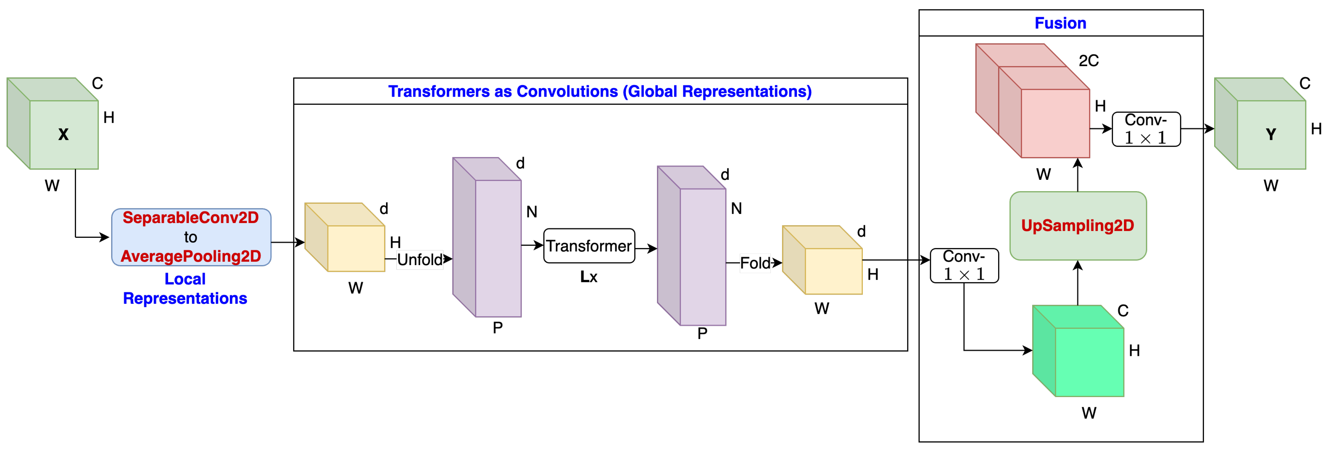 Applsci 14 05920 g003 Applsci 14 05920 g003