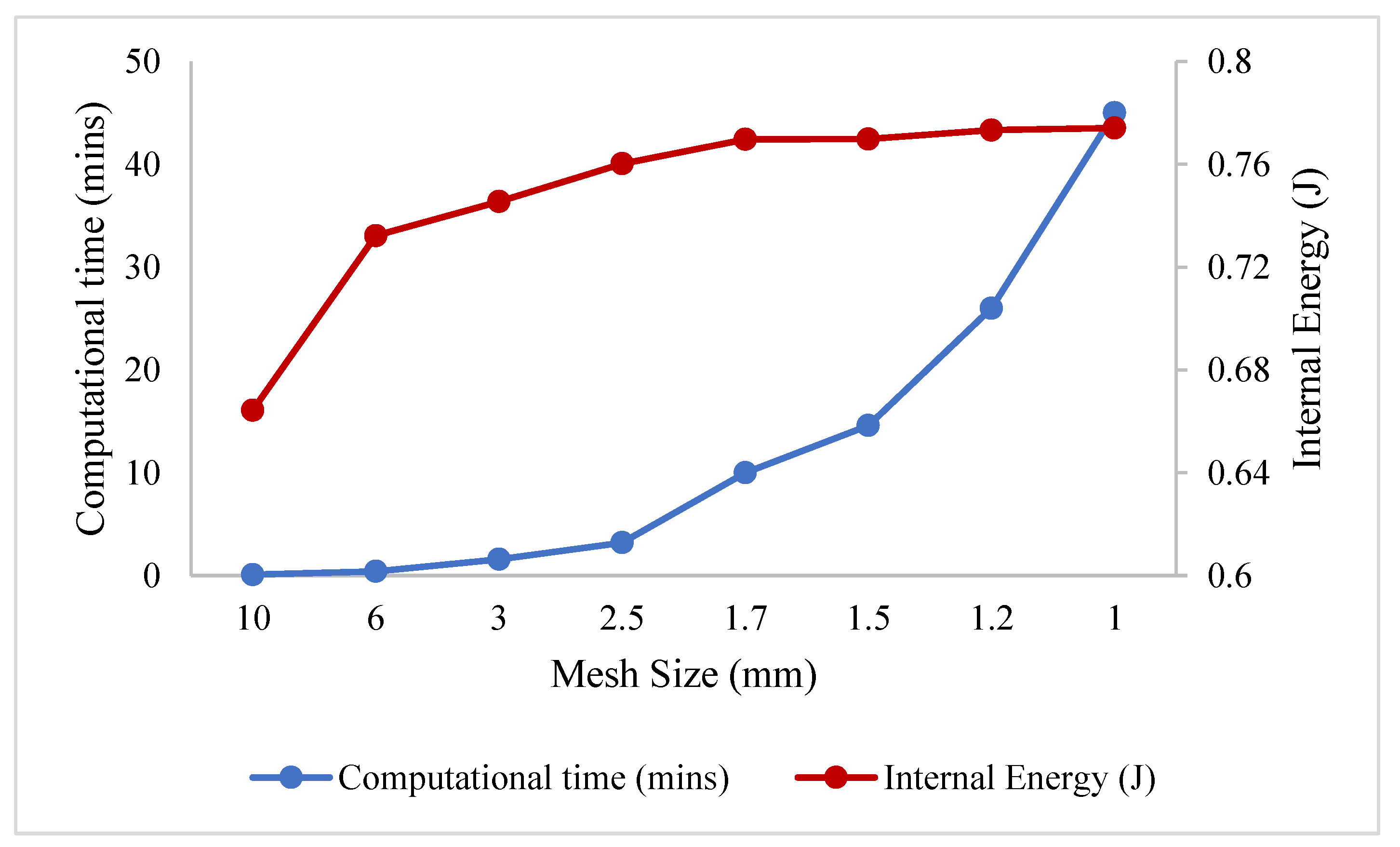 Applsci 14 05936 g005