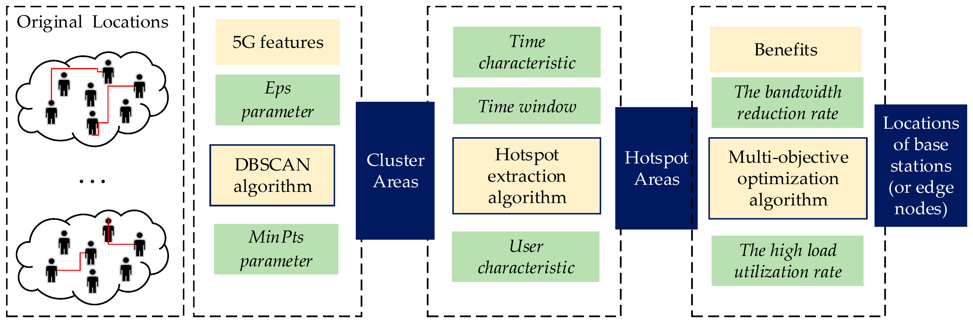 Applsci 14 05943 g001