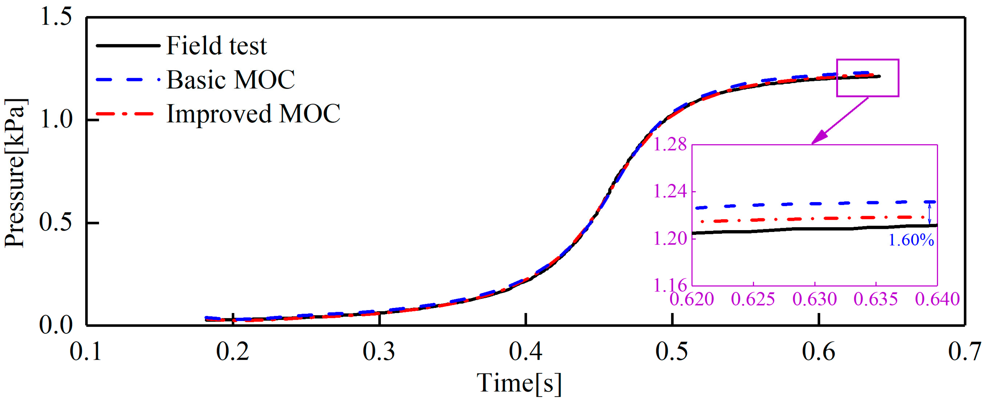 Applsci 14 05946 g007