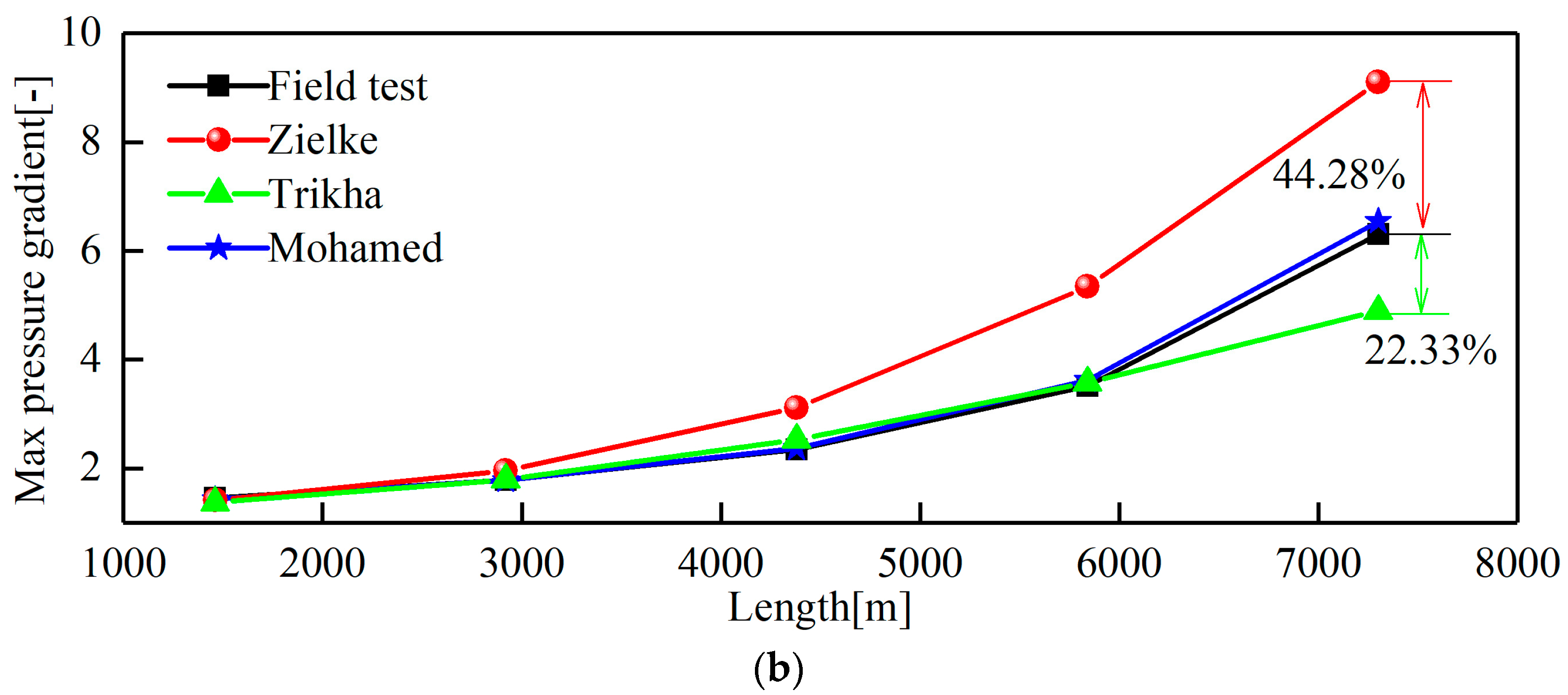 Applsci 14 05946 g010b