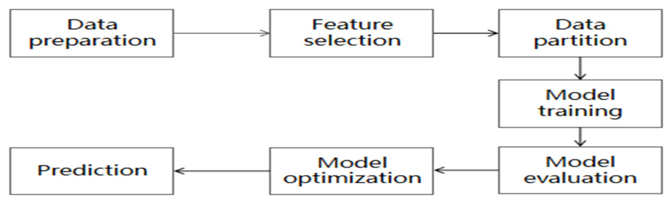 Applsci 14 05948 g001