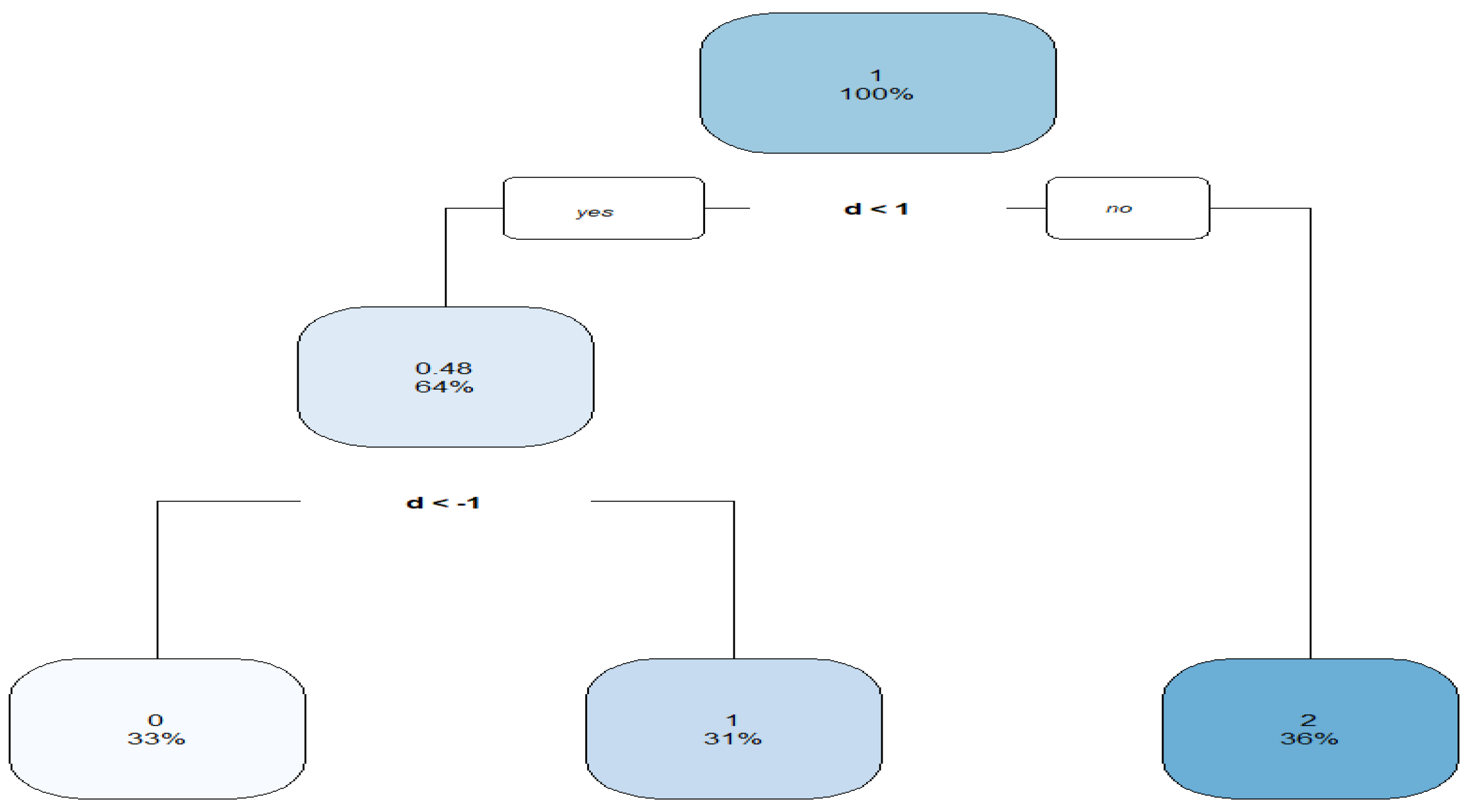 Applsci 14 05950 g004