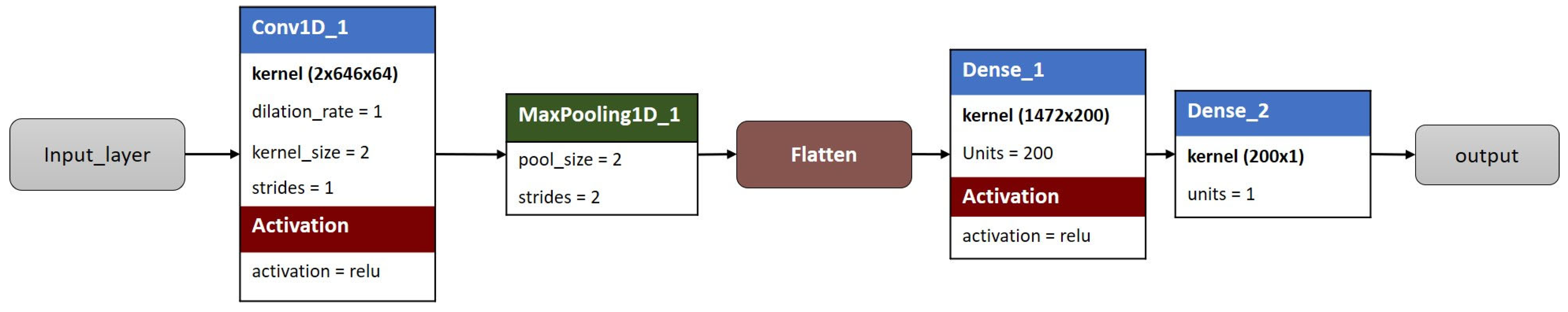 Applsci 14 05955 g003