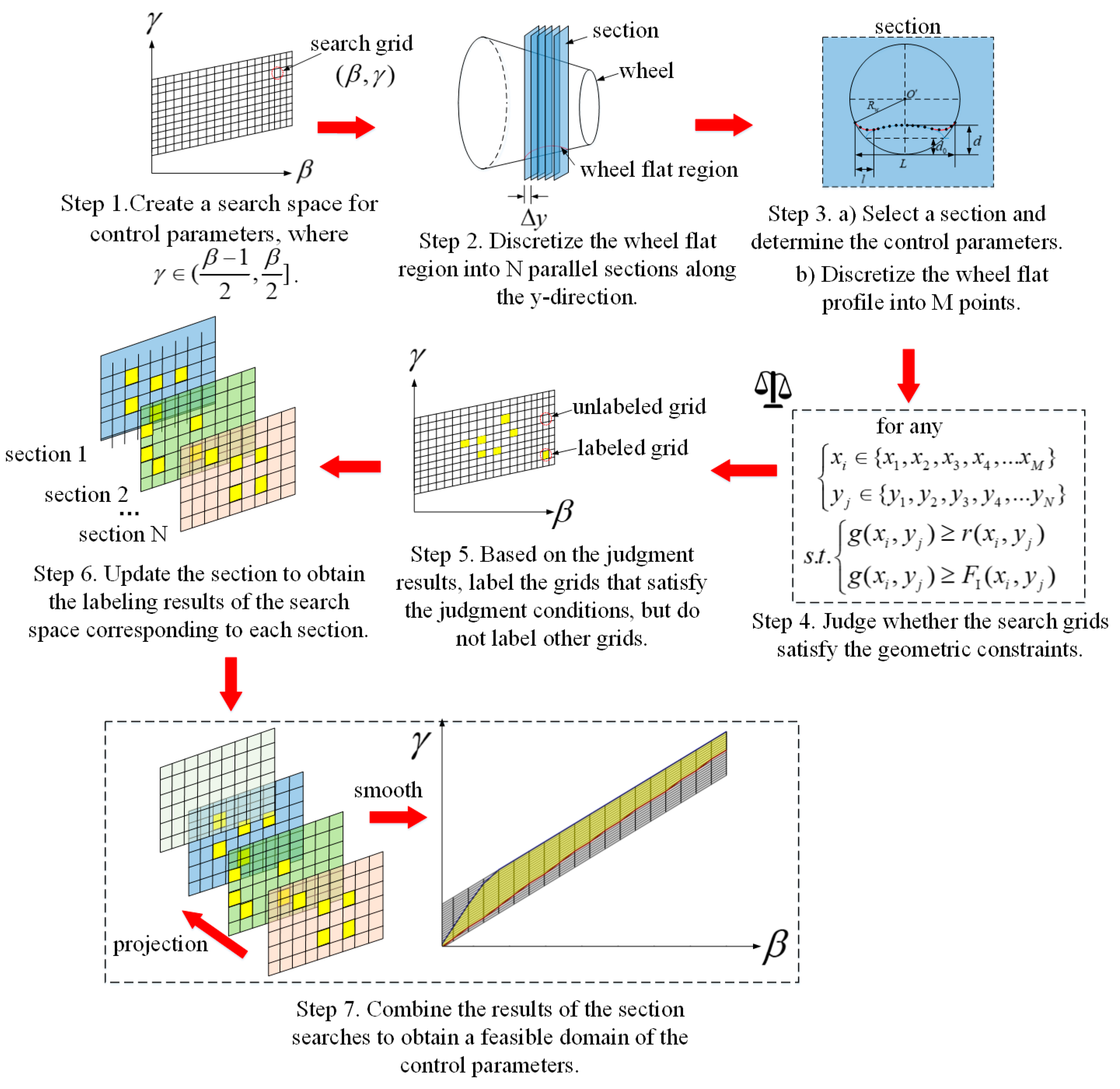 Applsci 14 05956 g004