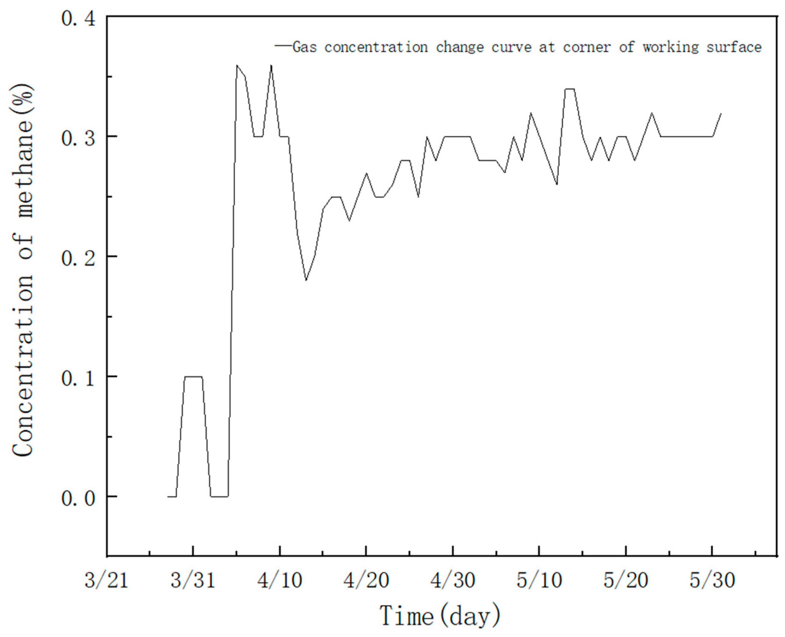 Applsci 14 05965 g012