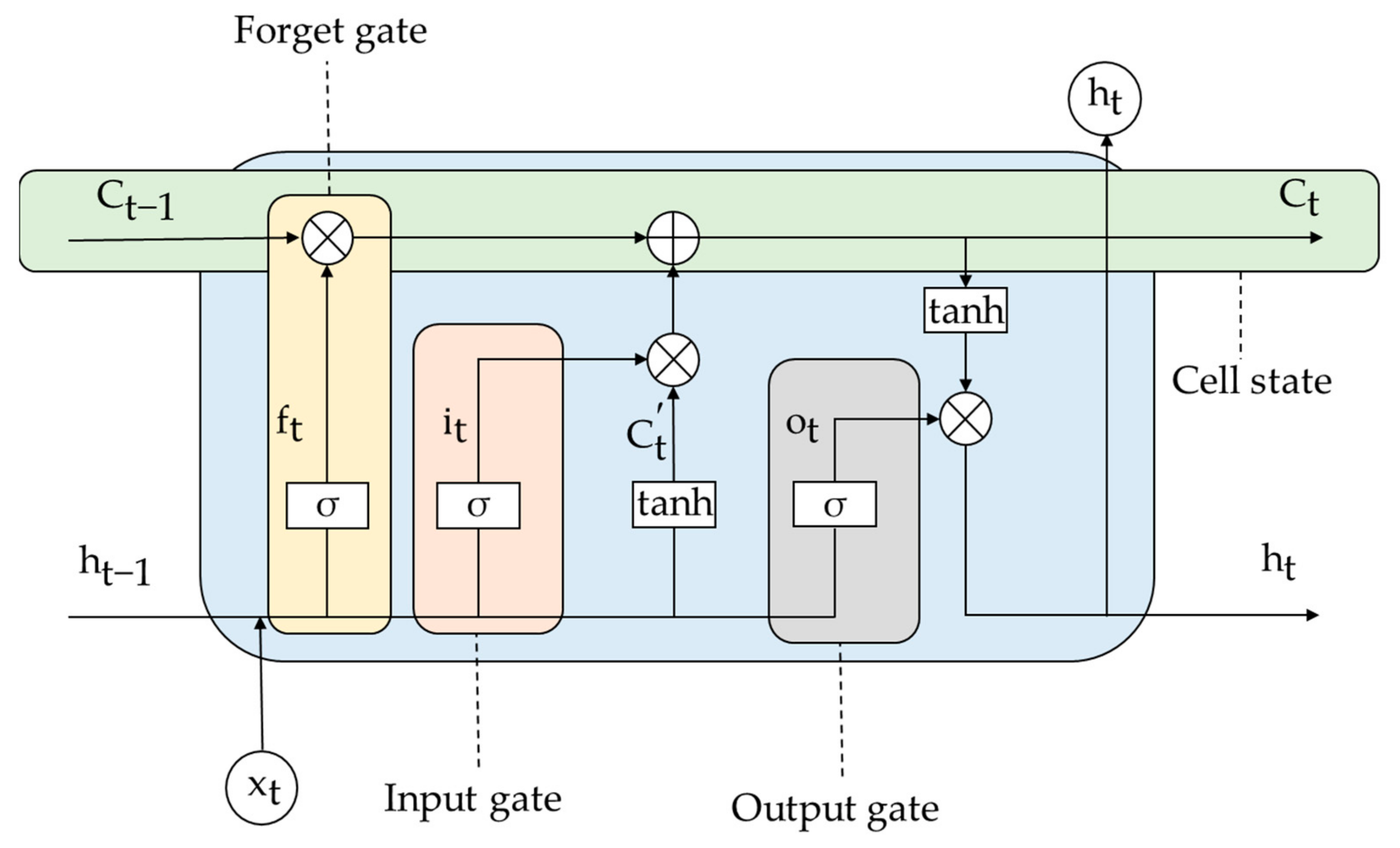 Applsci 14 05966 g001
