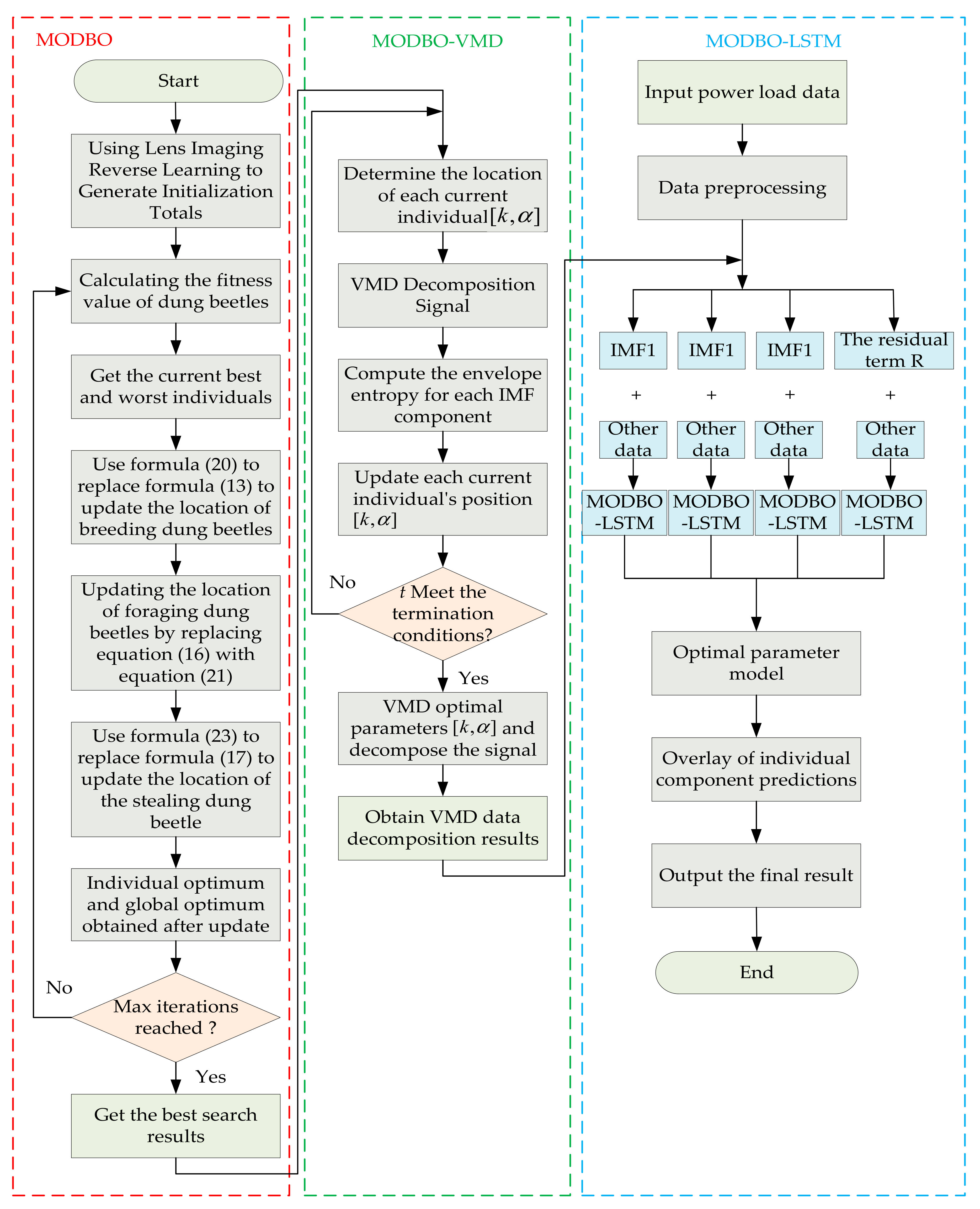 Applsci 14 05966 g002