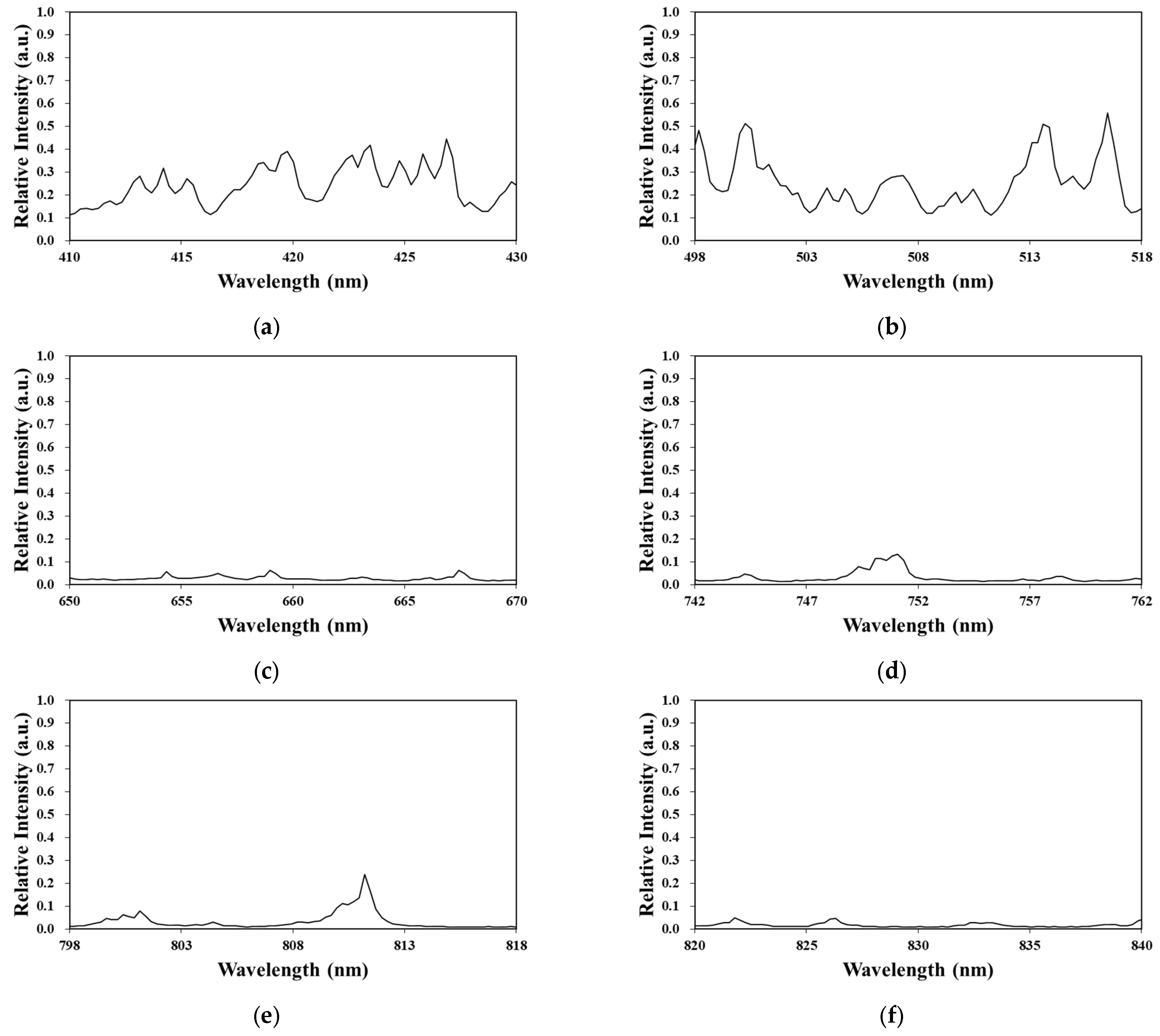 Applsci 14 05998 g007