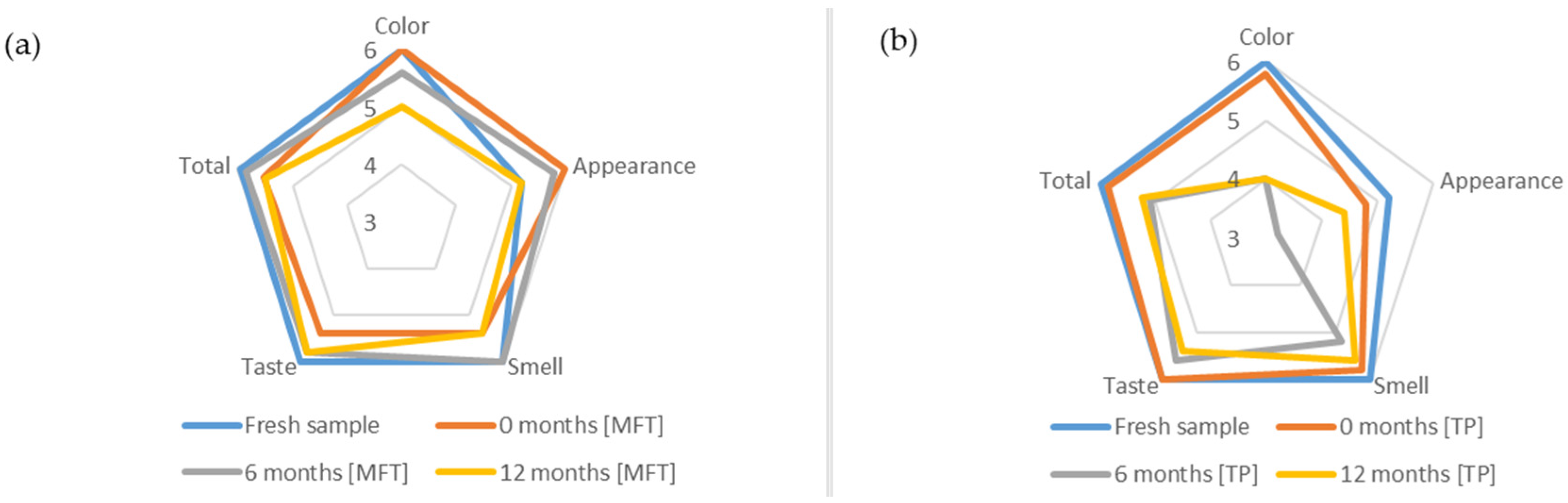 Applsci 14 06008 g003