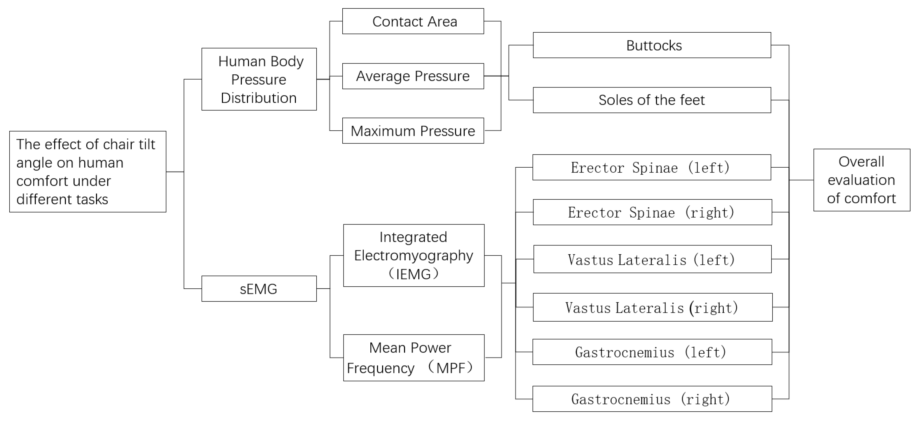 Applsci 14 06009 g001