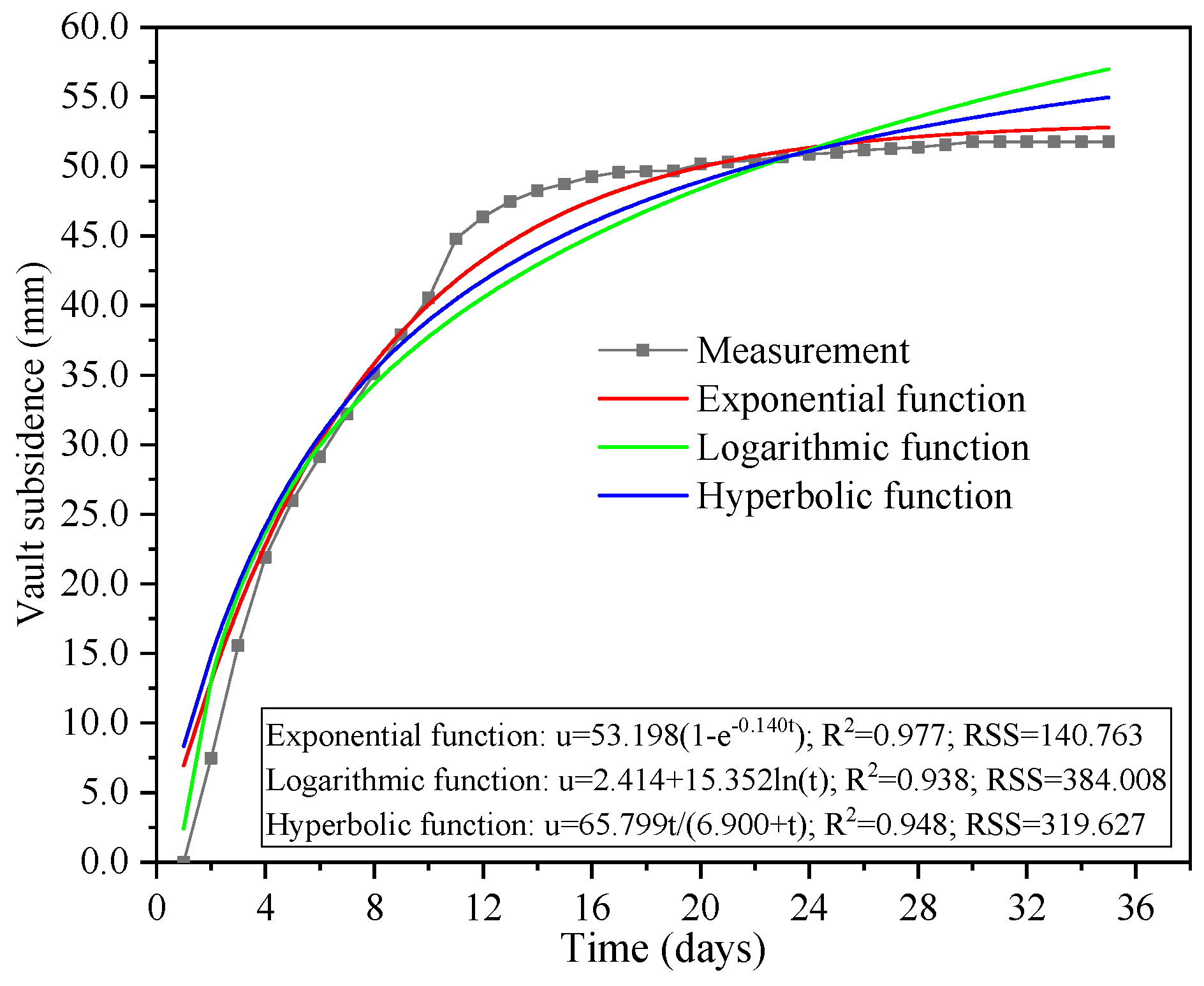 Applsci 14 06014 g007