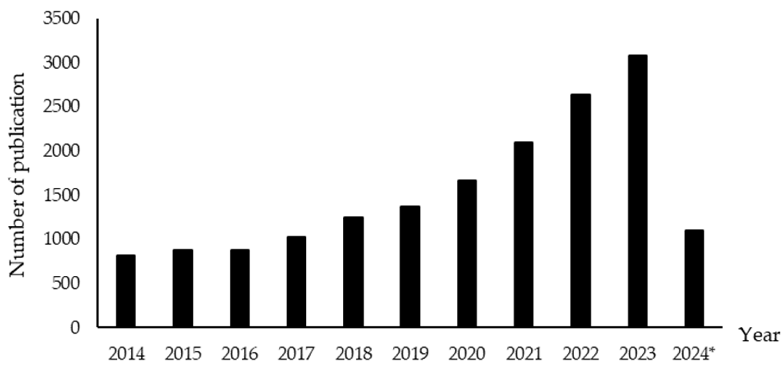 Applsci 14 06018 g002