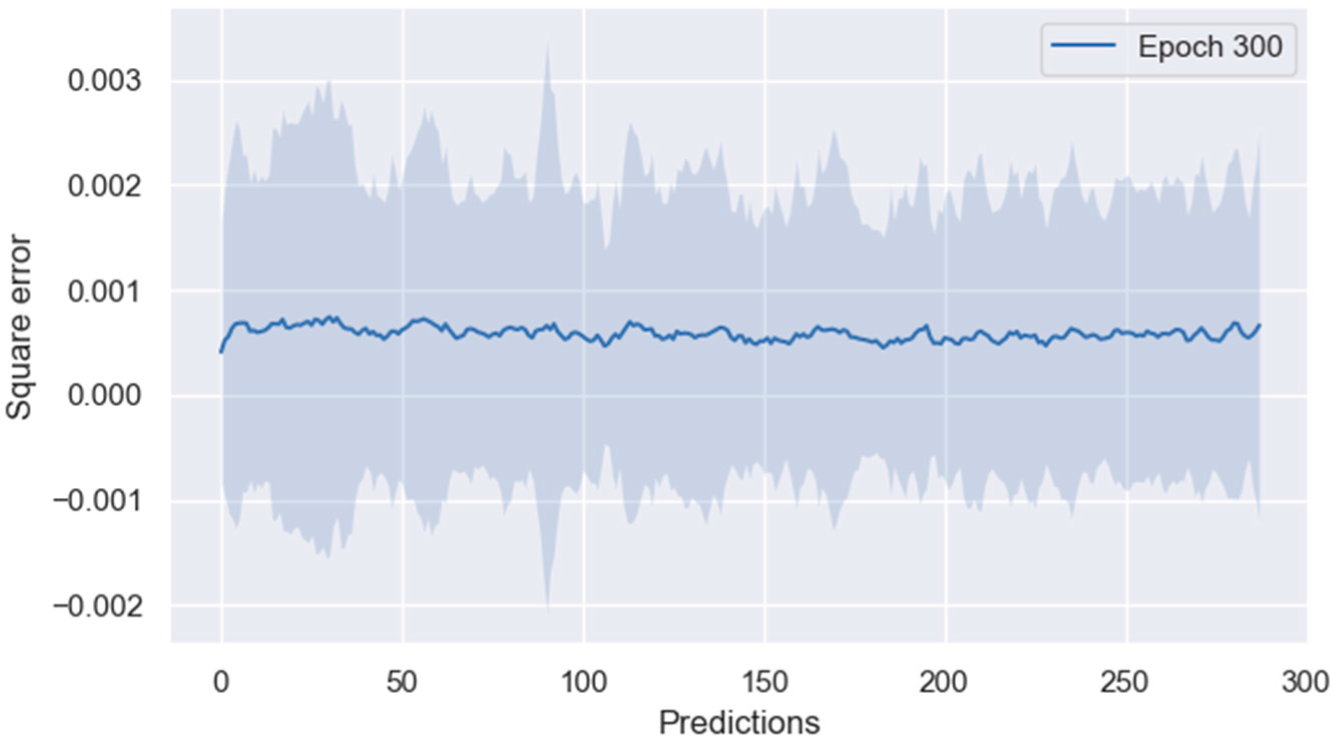Applied Sciences | Free Full-Text | One Method for Predicting Satellite ...