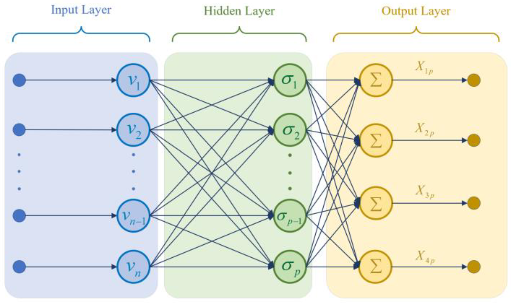 A New Fuzzy Backstepping Control Based on RBF Neural Network for ...