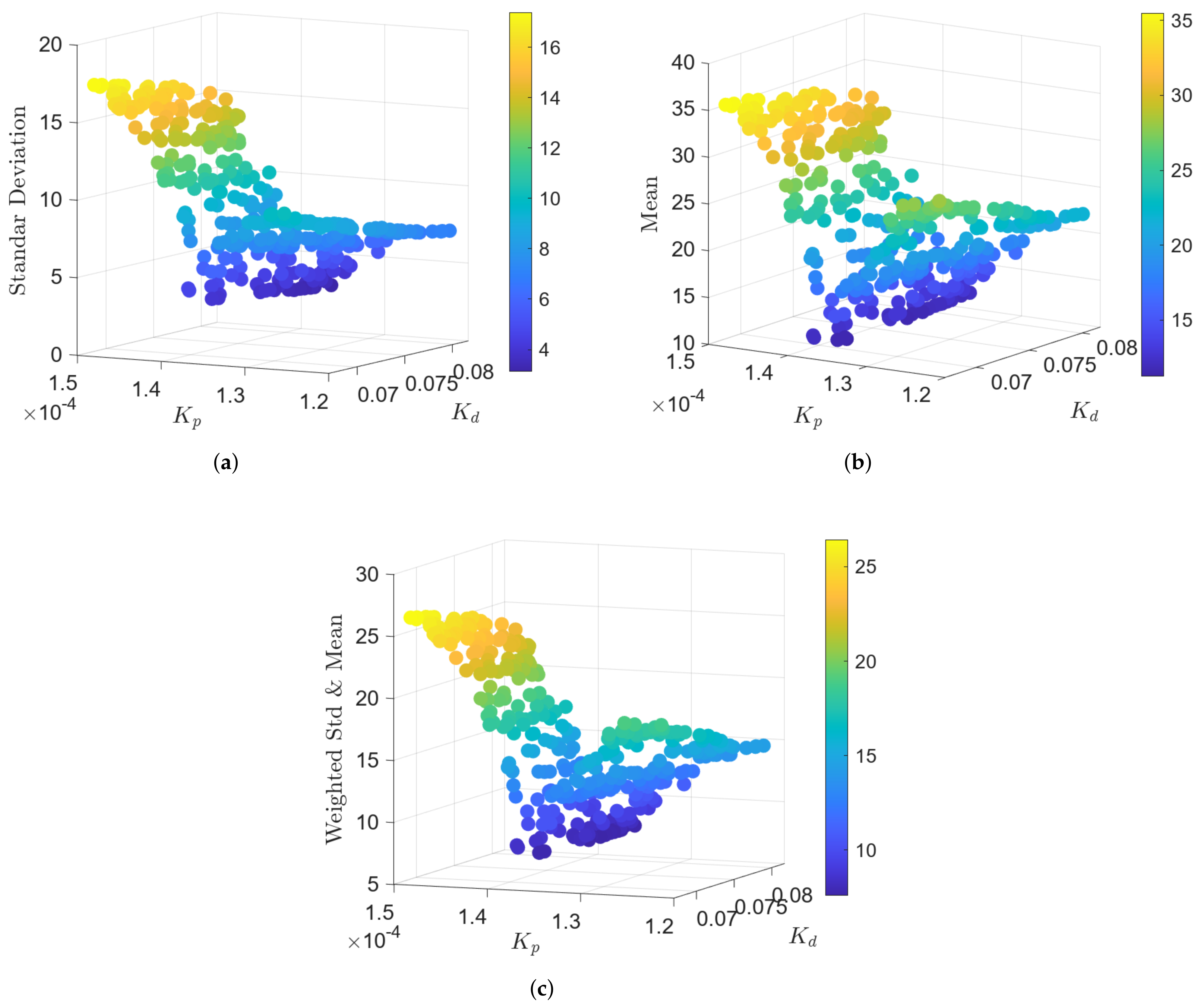 Applsci 14 06065 g012