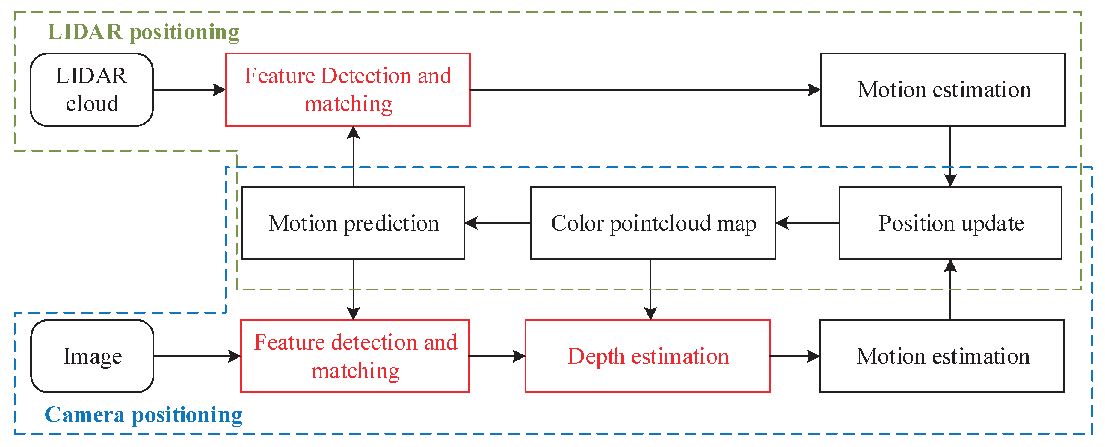 Applsci 14 06079 g003