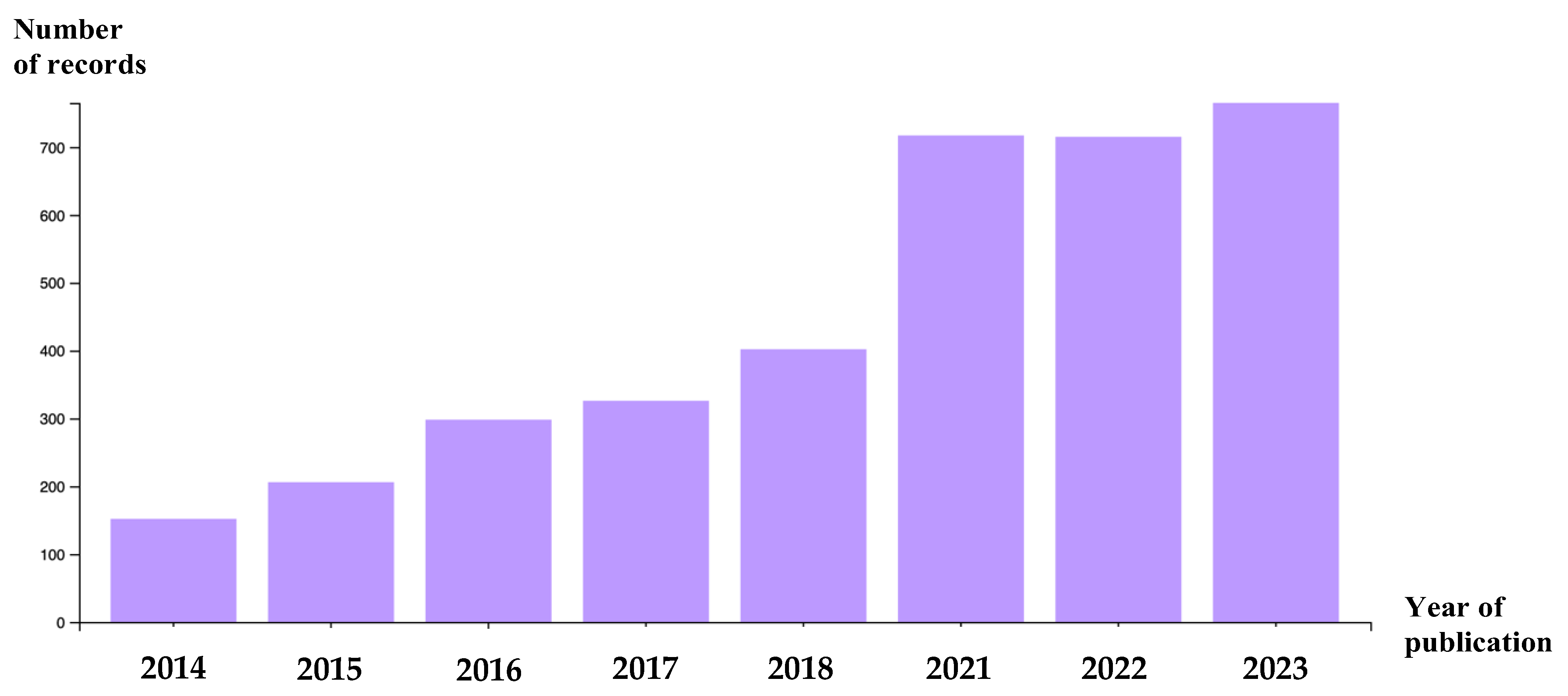 Applsci 14 06085 g002