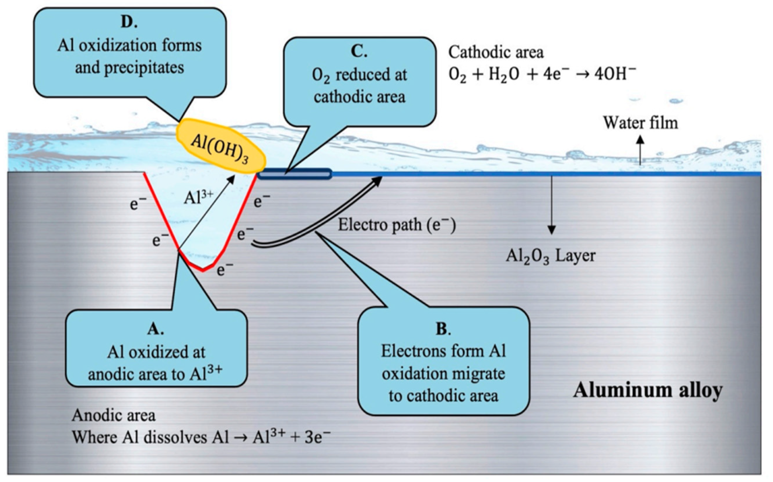 Applsci 14 06091 g004