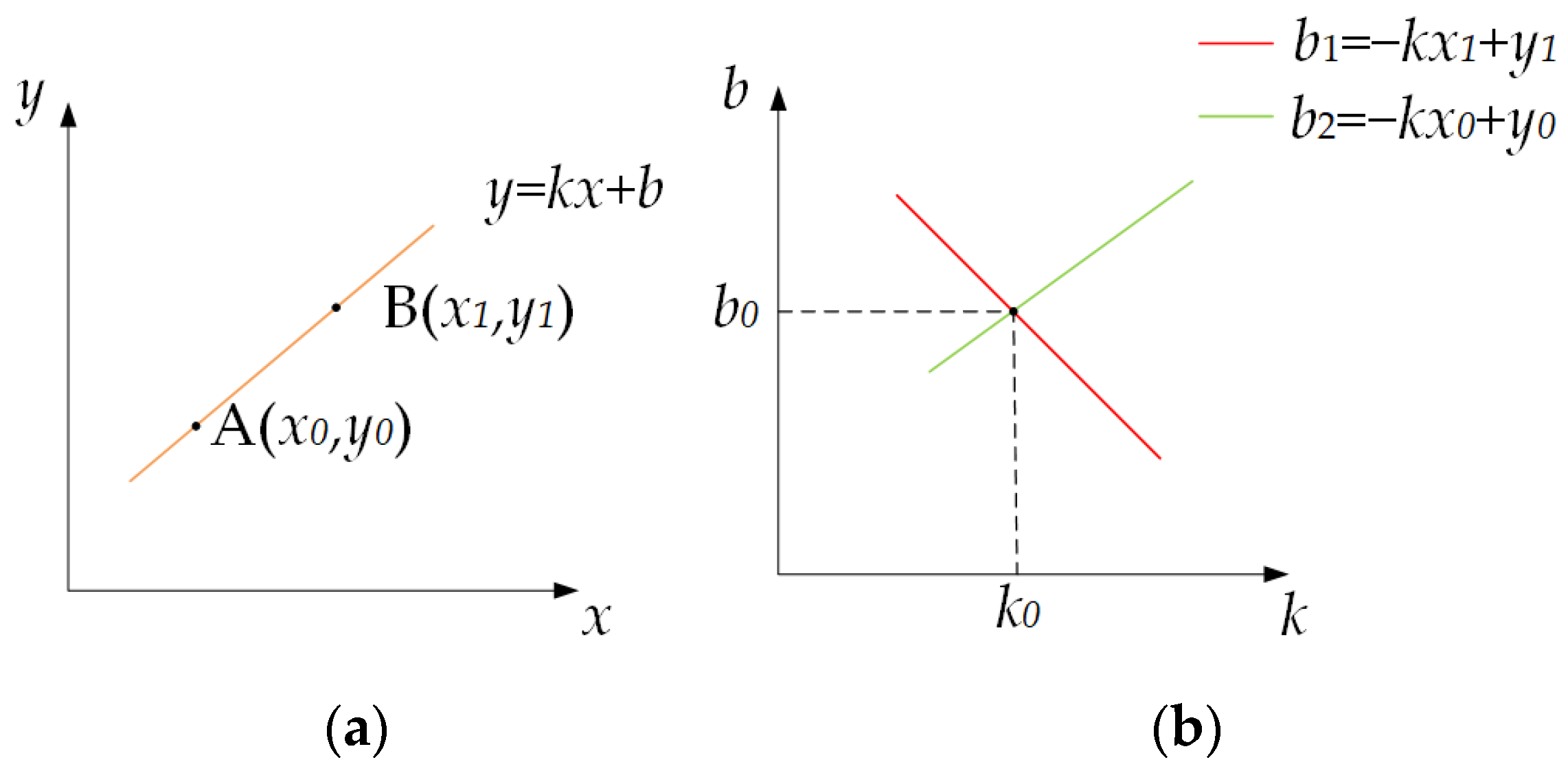 Linear Parameters Pattern Feature-Model-Based In-Process Measurement of Machining Precision Using ...