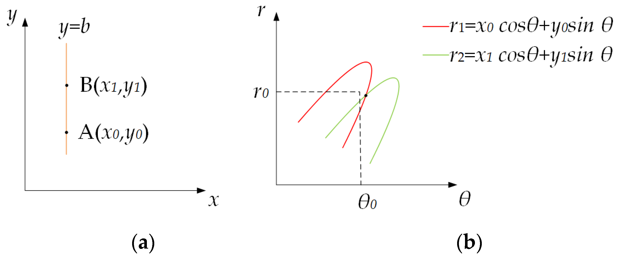 Linear Parameters Pattern Feature-Model-Based In-Process Measurement of Machining Precision Using ...