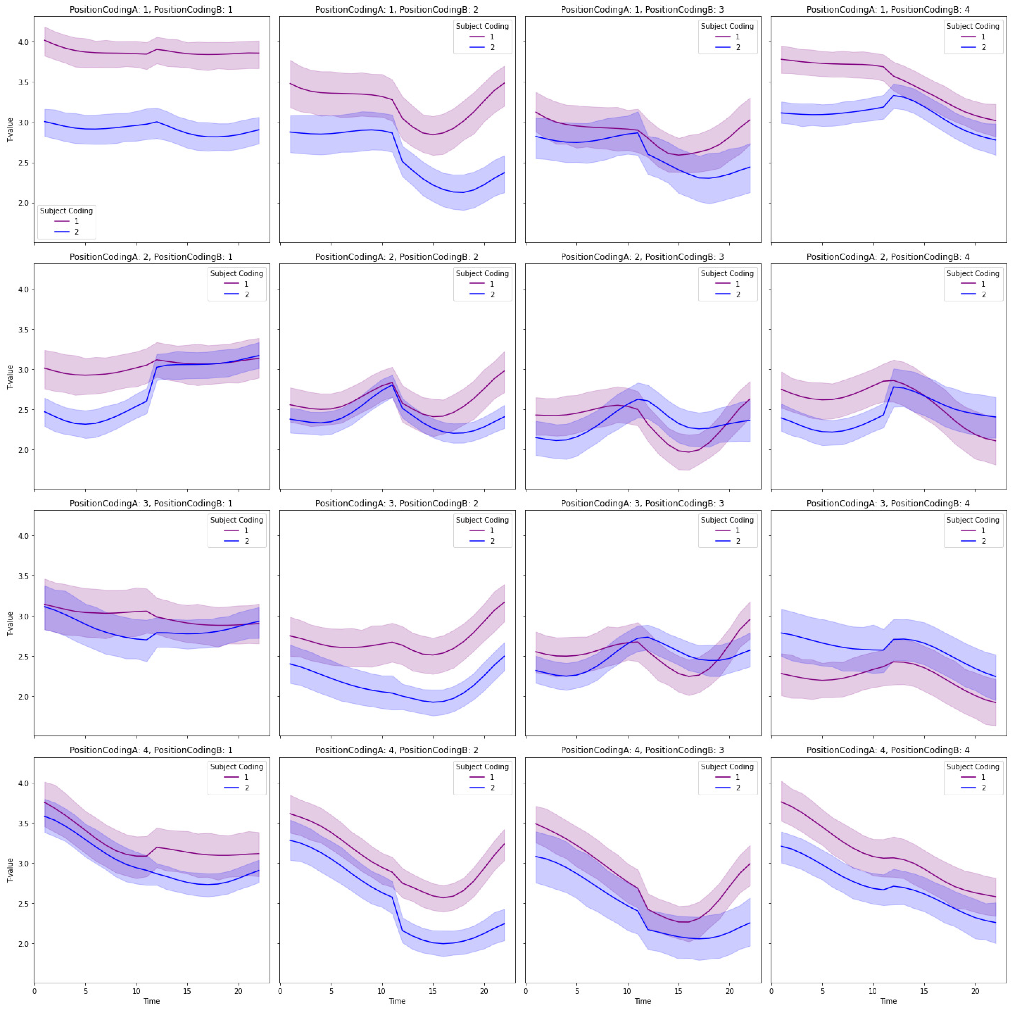 Statistical Analysis of Tonal Acquisition in Disyllabic Words among Polish  Learners of Mandarin: A Comparative Study