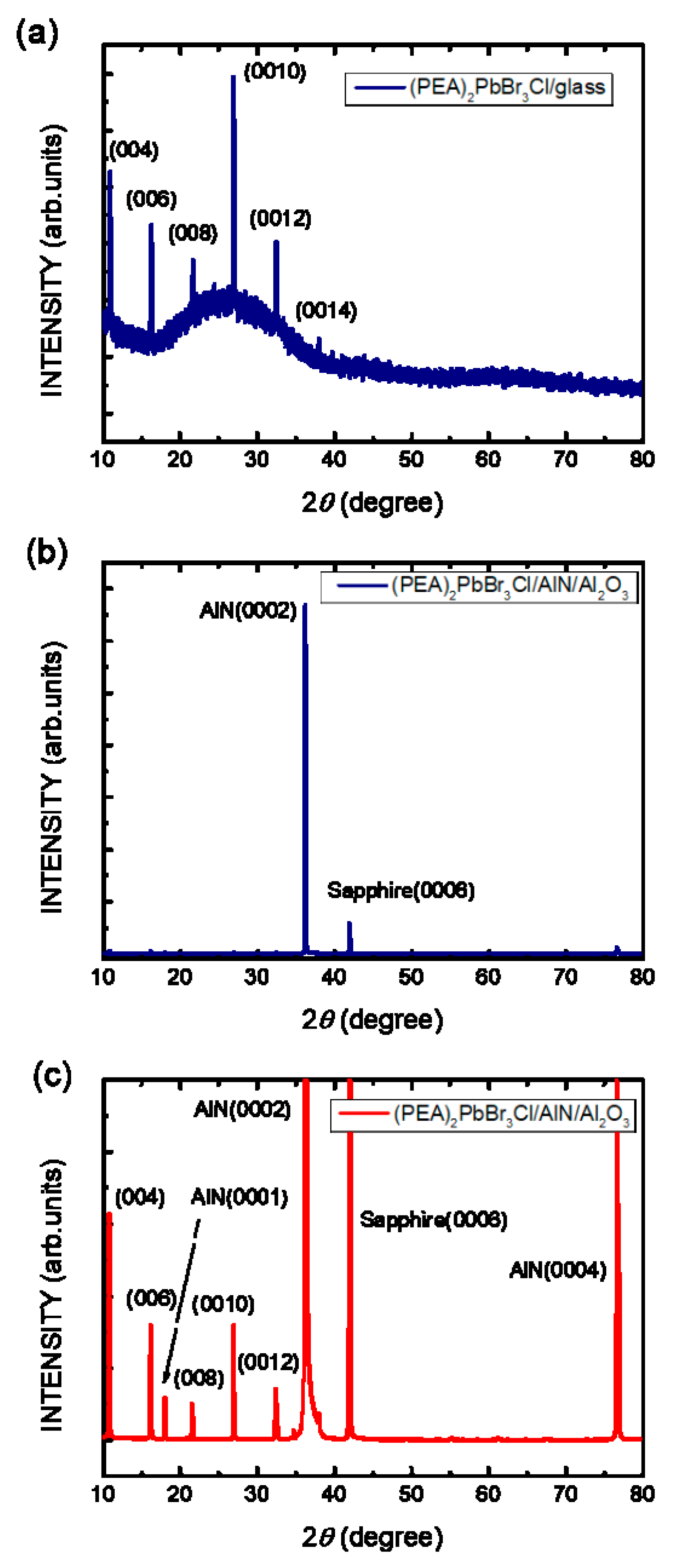Applsci 14 06096 g002