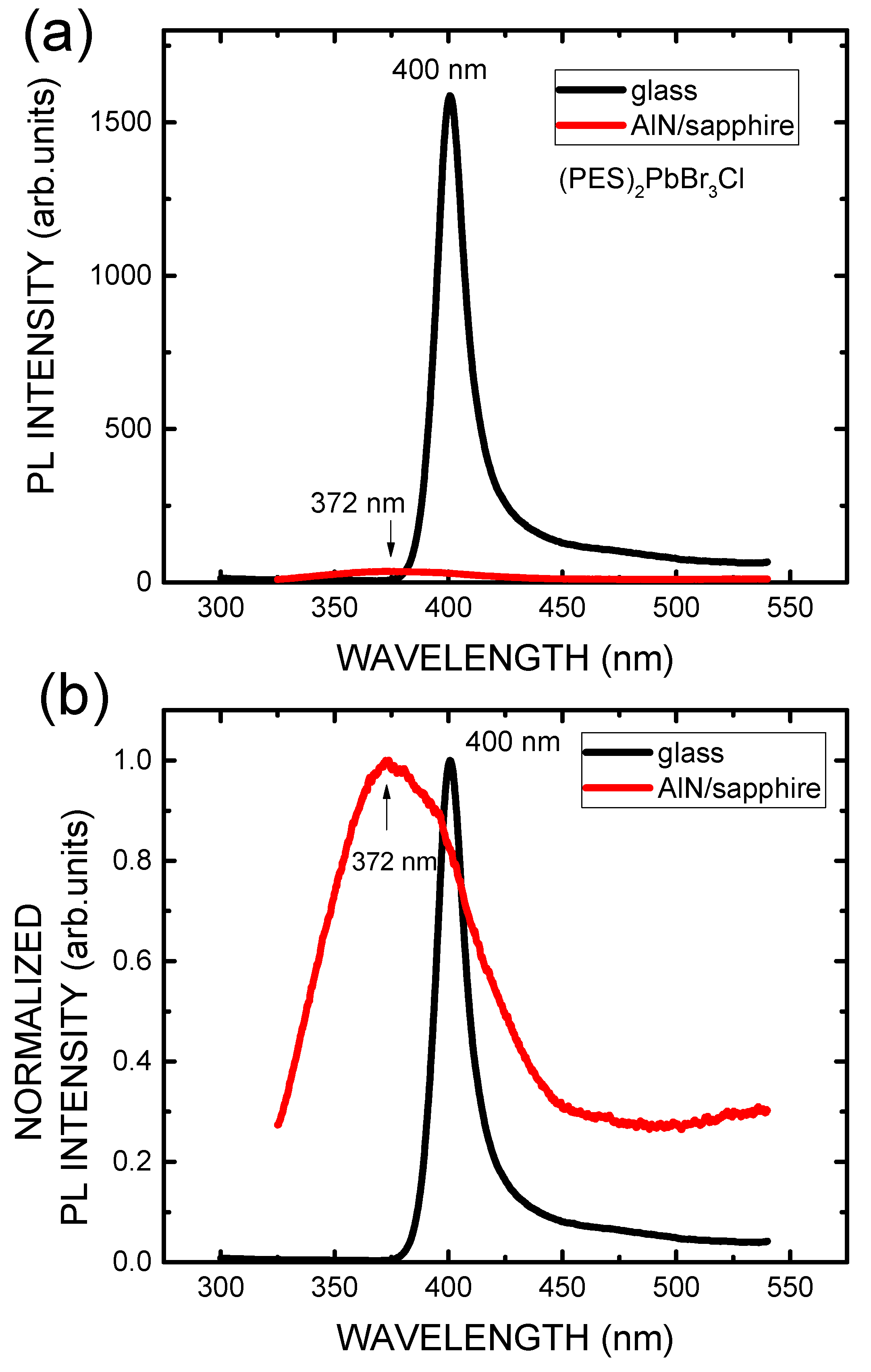 Applsci 14 06096 g004
