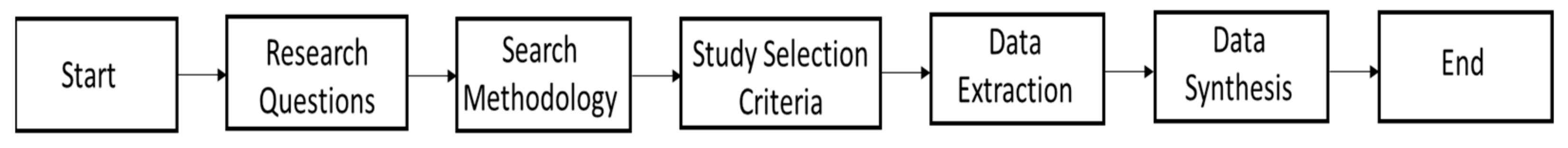 Applsci 14 06097 g002