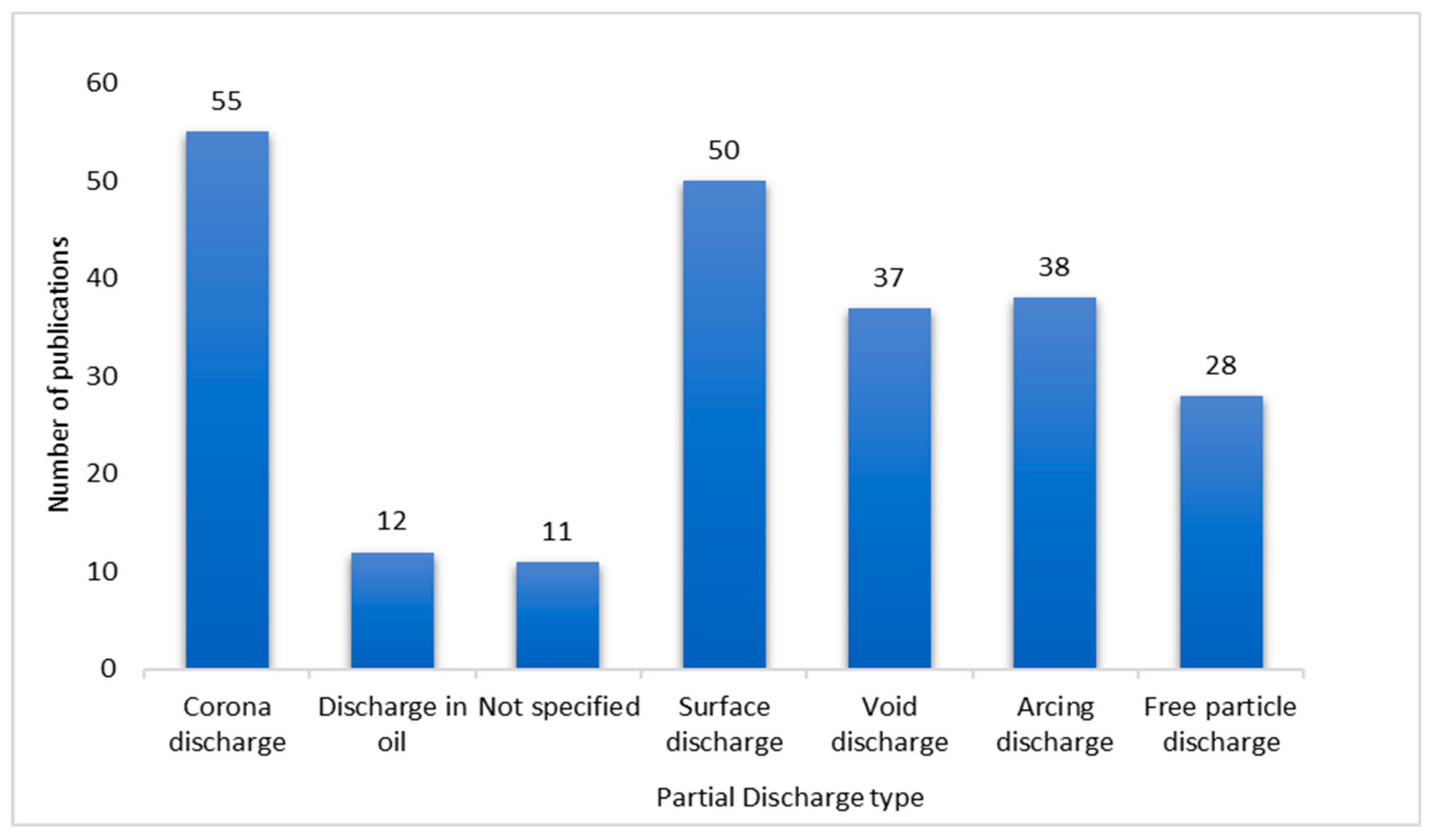 Applsci 14 06097 g007