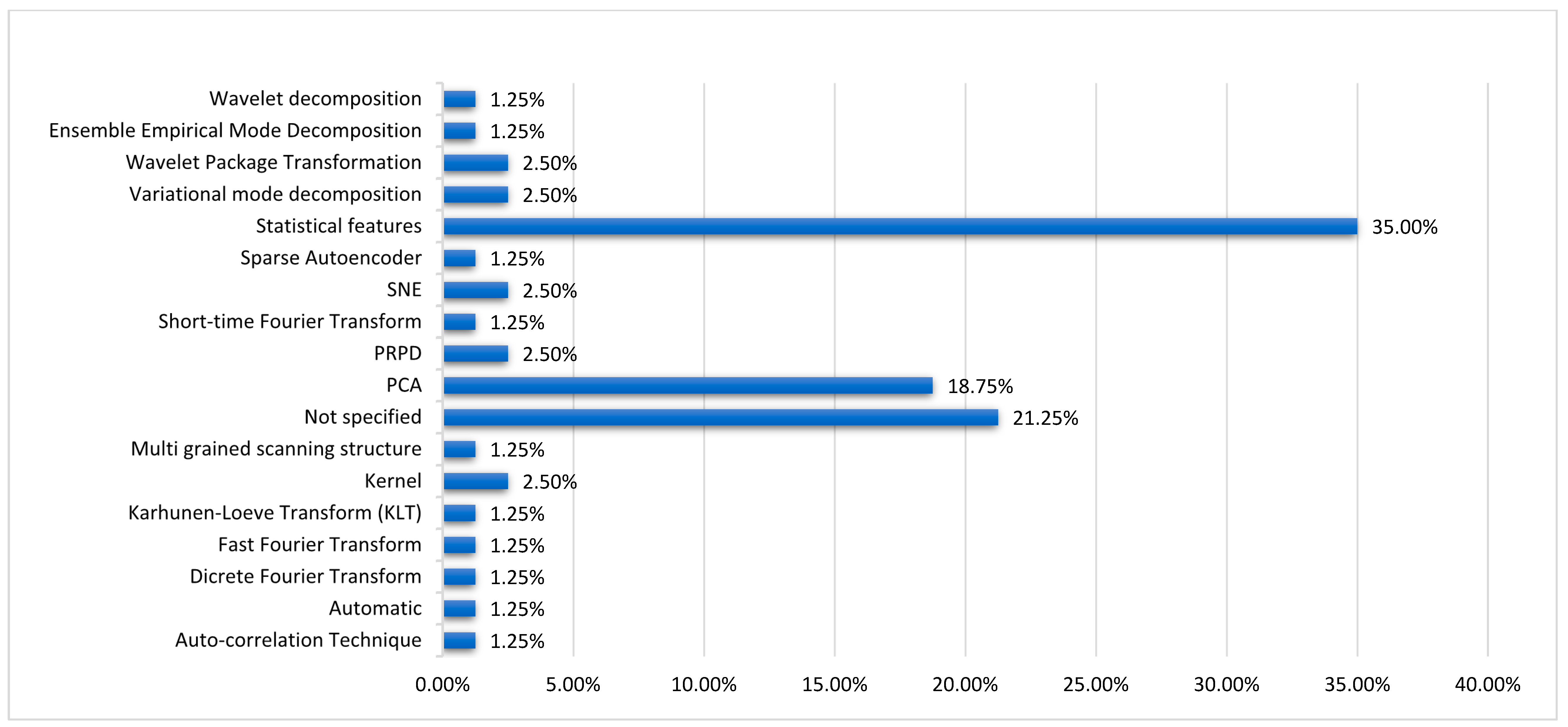 Applsci 14 06097 g013