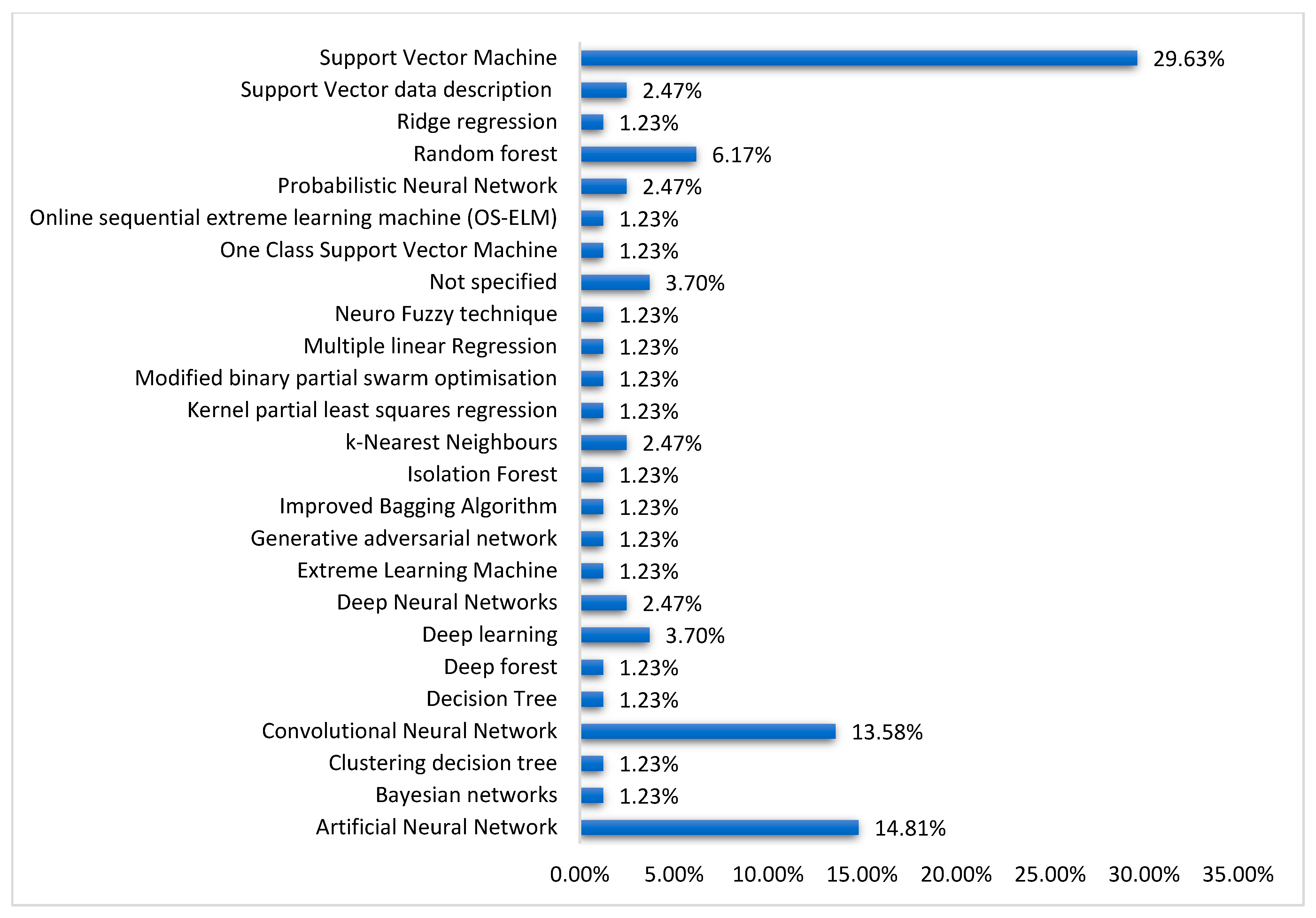 Applsci 14 06097 g014