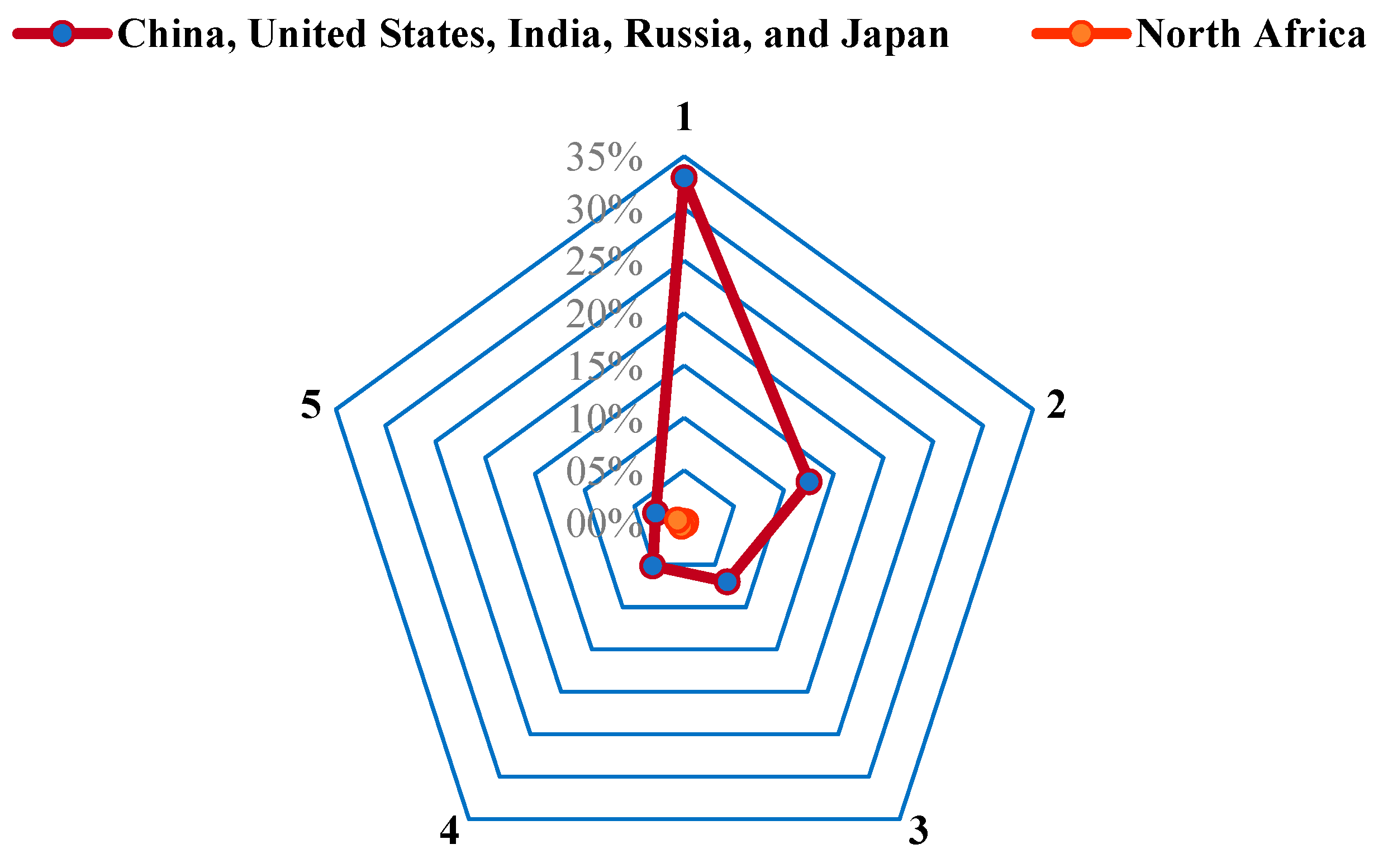 Applsci 14 06121 g006