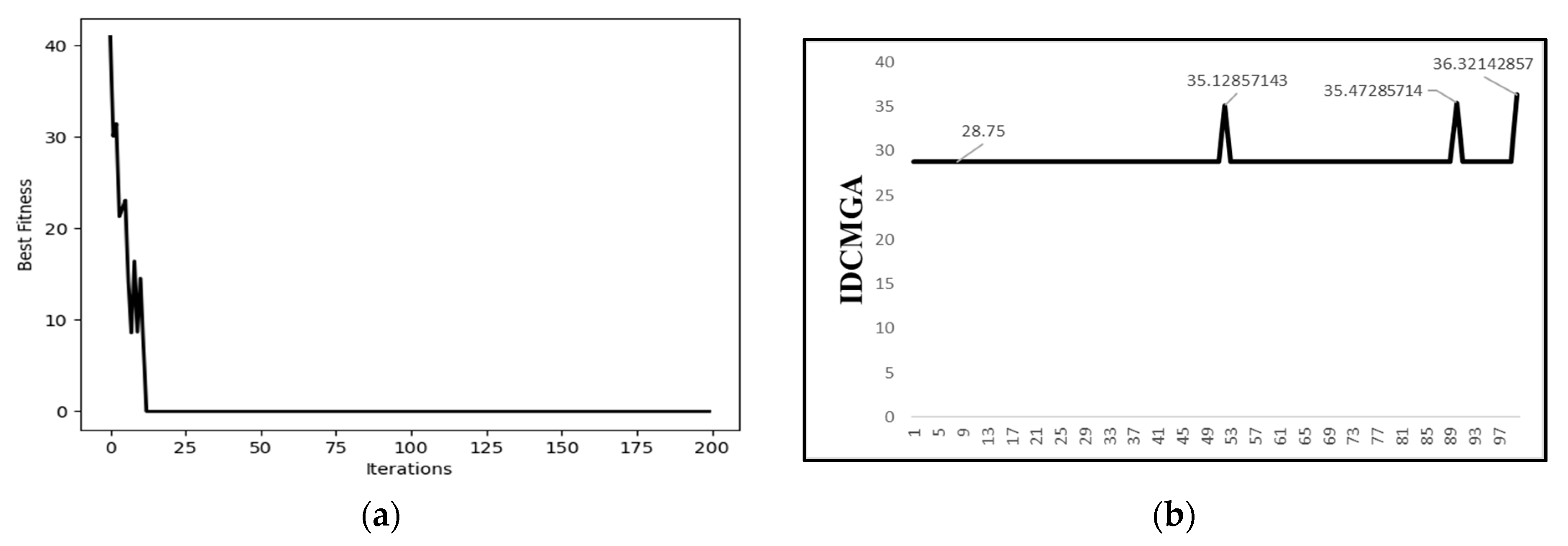 Applsci 14 06130 g007